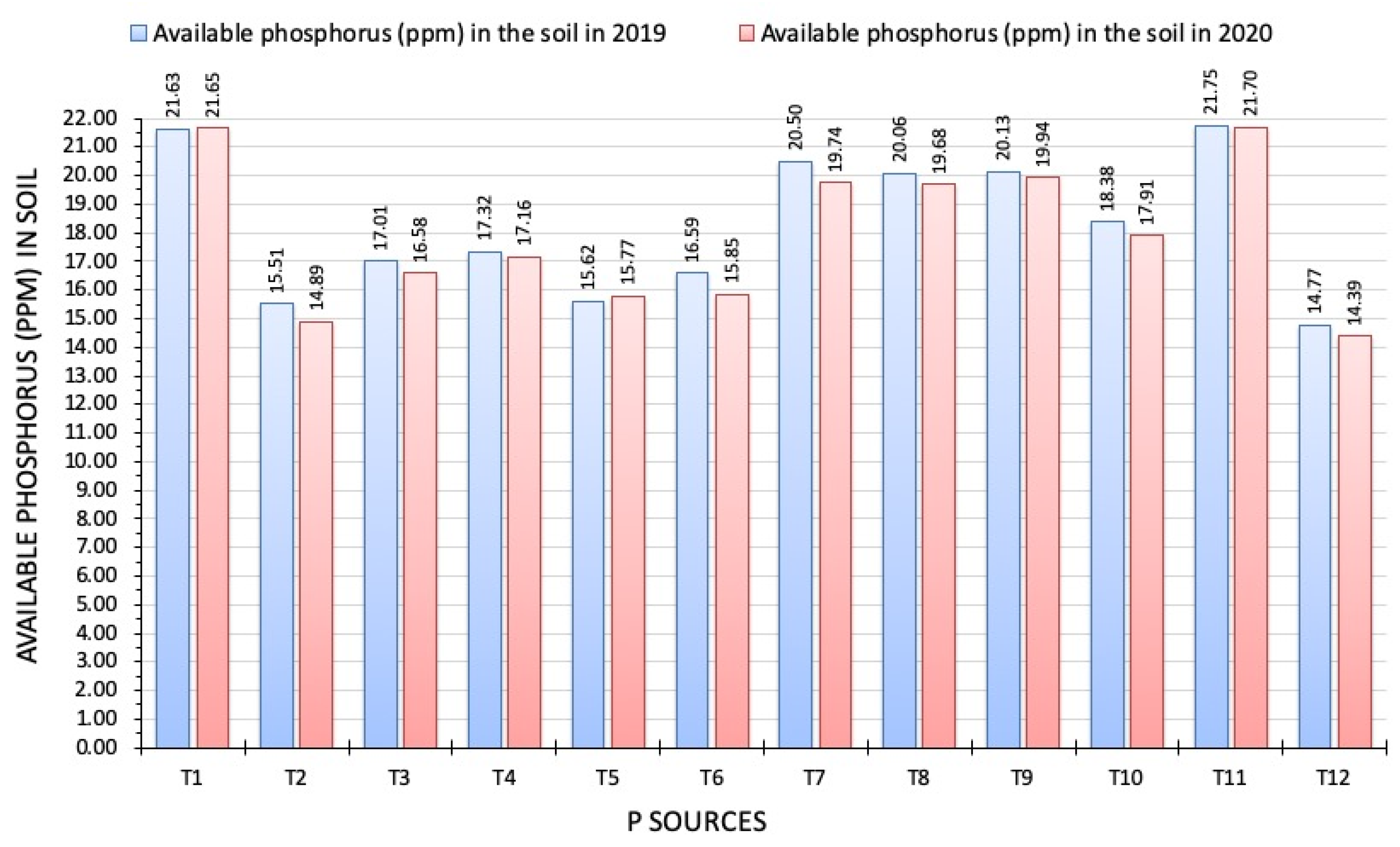 Agriculture 12 01596 g004