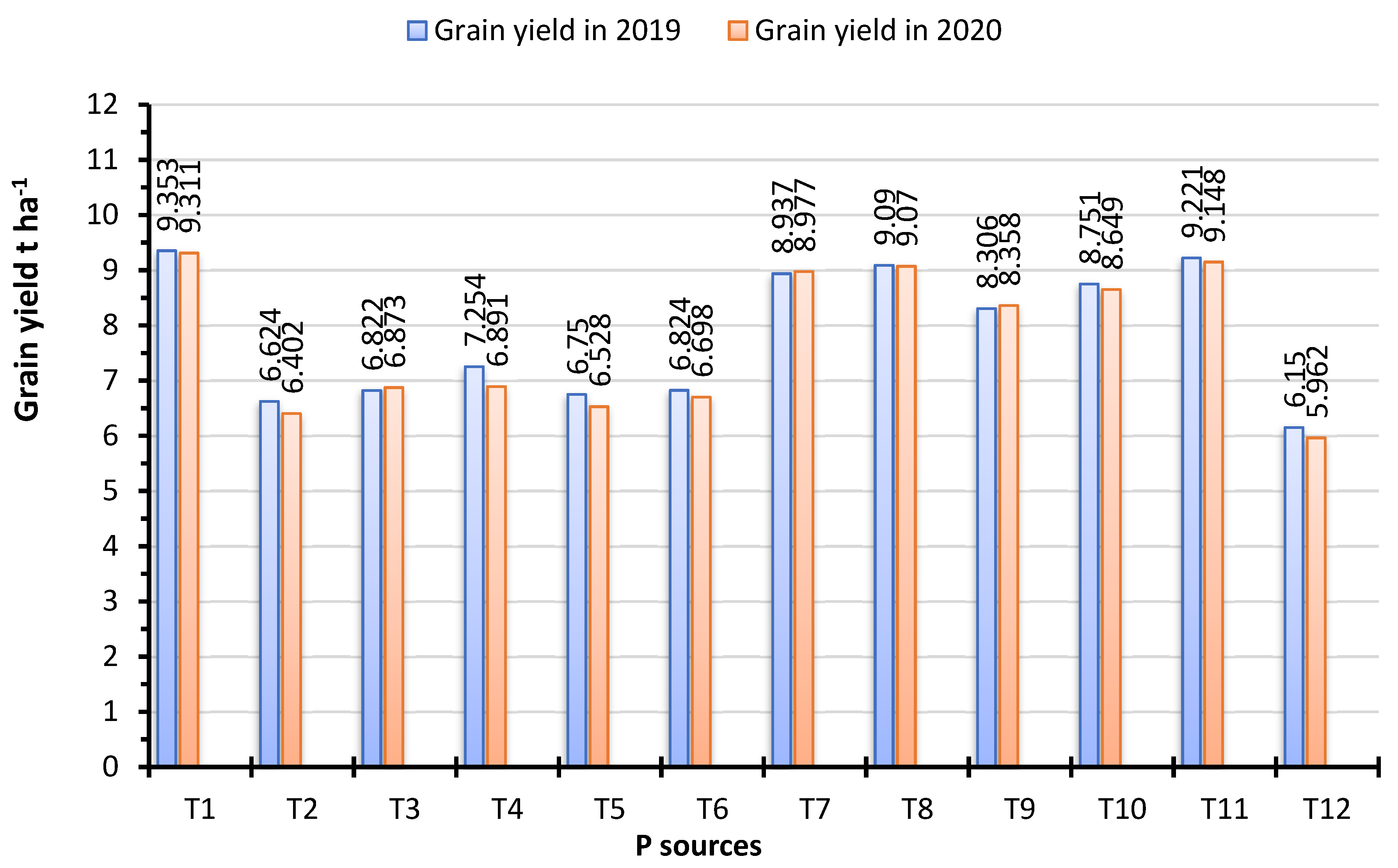 Agriculture 12 01596 g005