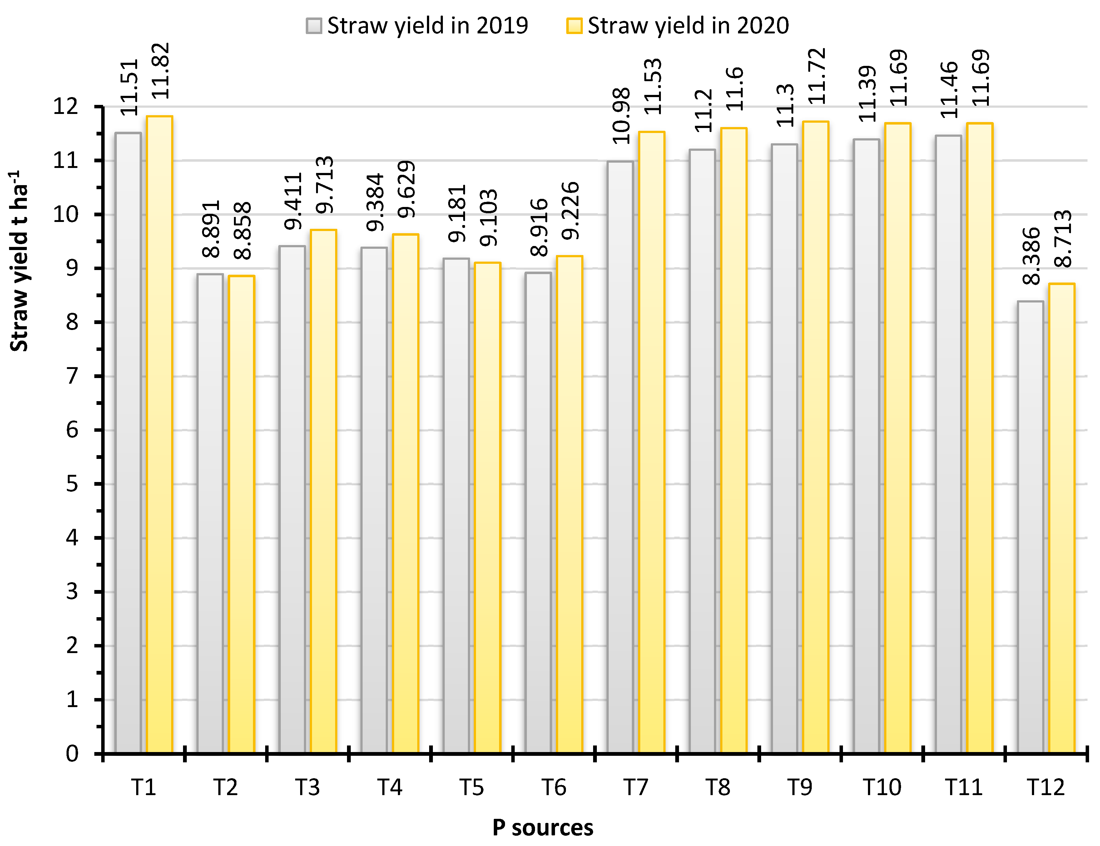 Agriculture 12 01596 g006