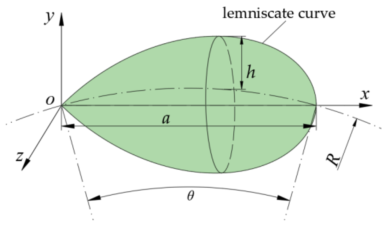 Agriculture 12 01599 g003