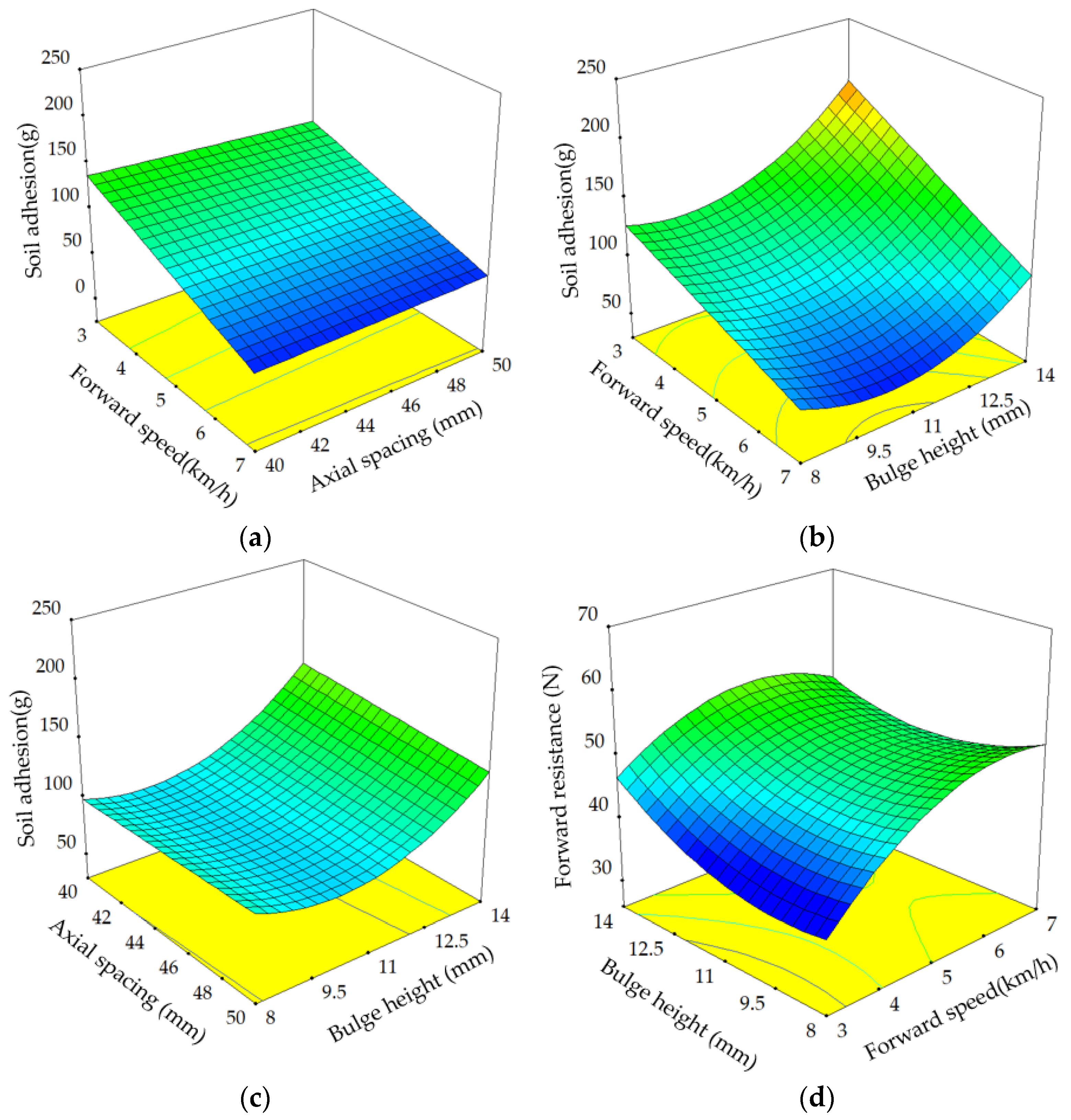 Agriculture 12 01599 g010