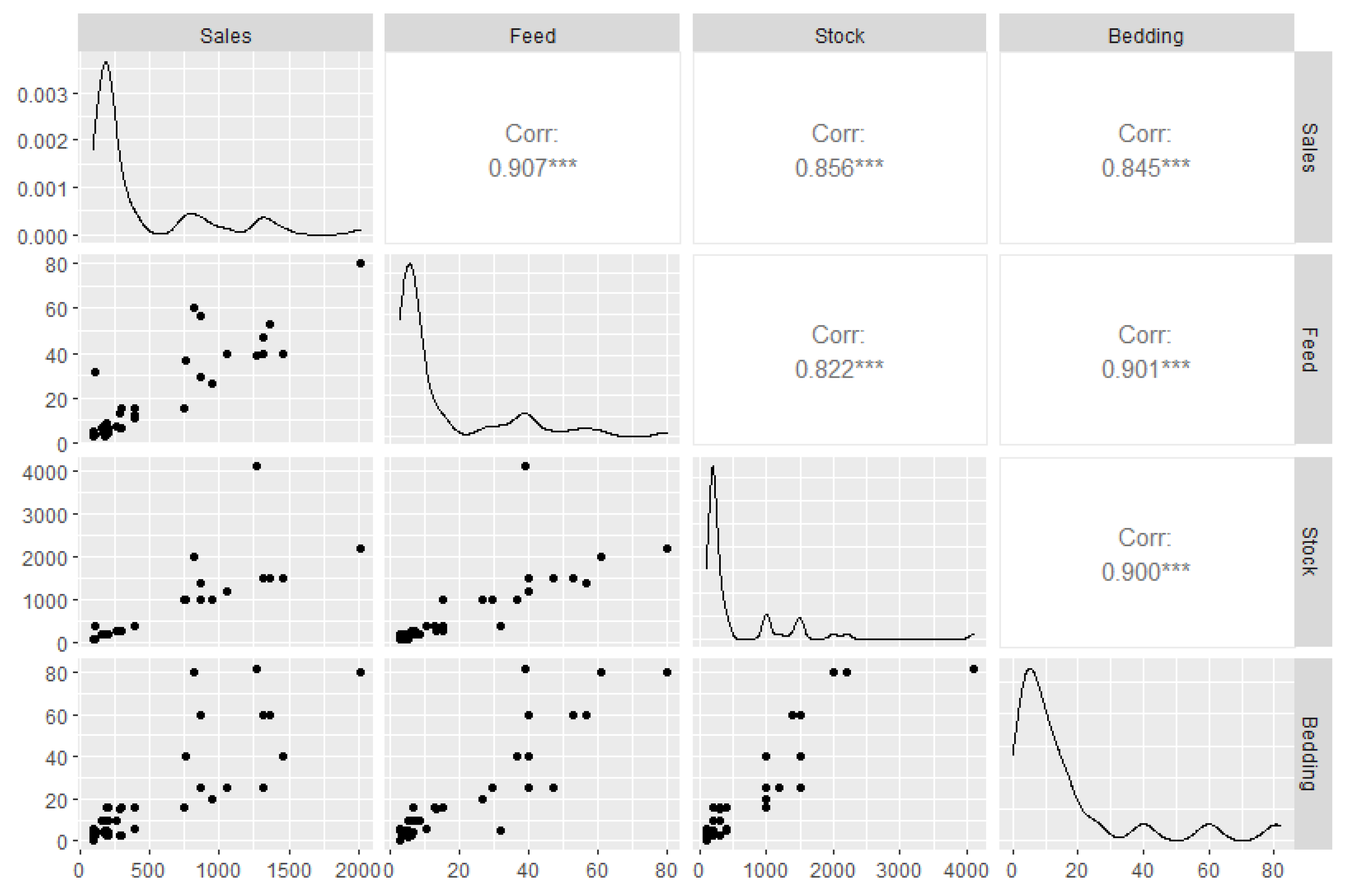 Agriculture 12 01601 g002 Agriculture 12 01601 g002