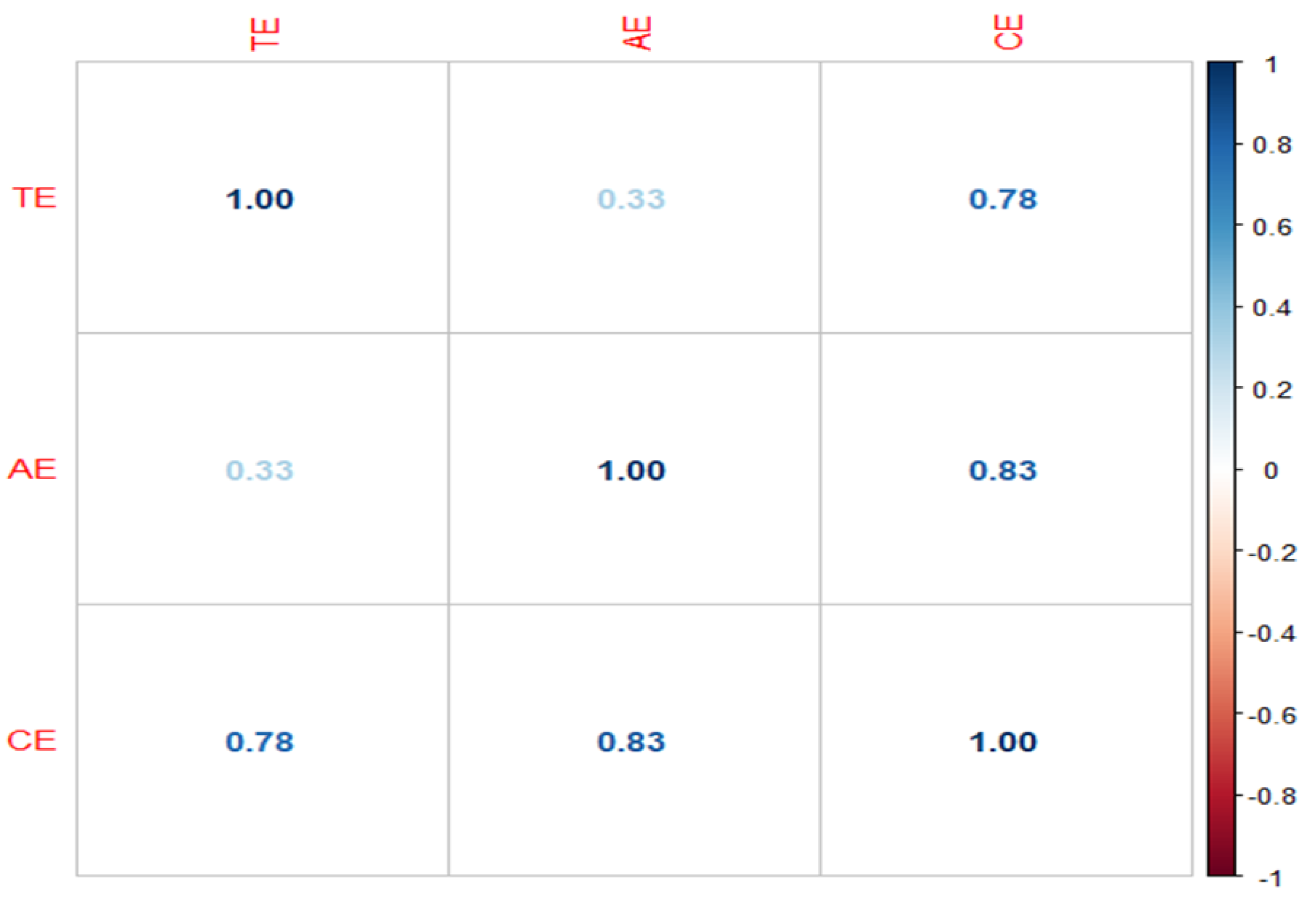 Agriculture 12 01601 g003 Agriculture 12 01601 g003