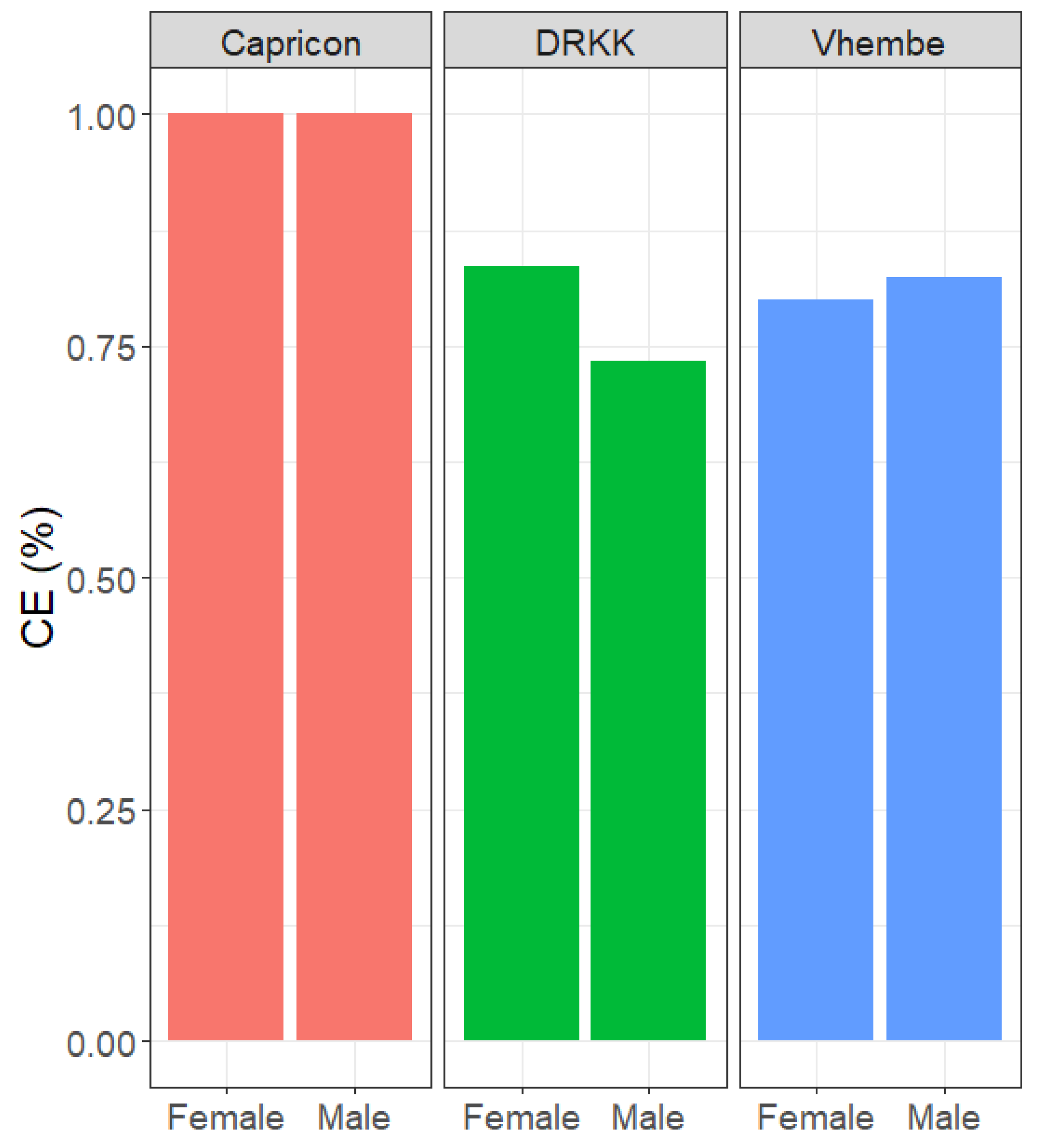 Agriculture 12 01601 g005 Agriculture 12 01601 g005