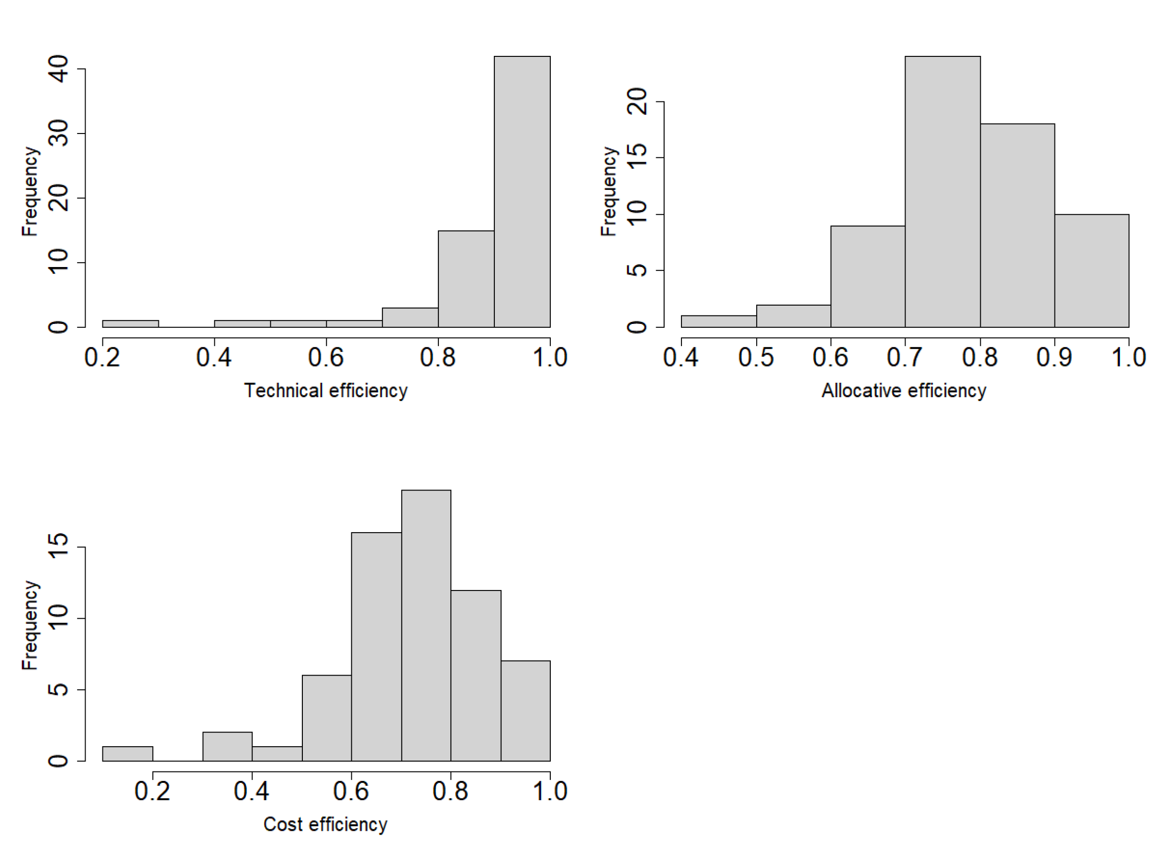 Agriculture 12 01601 g0a1 Agriculture 12 01601 g0a1