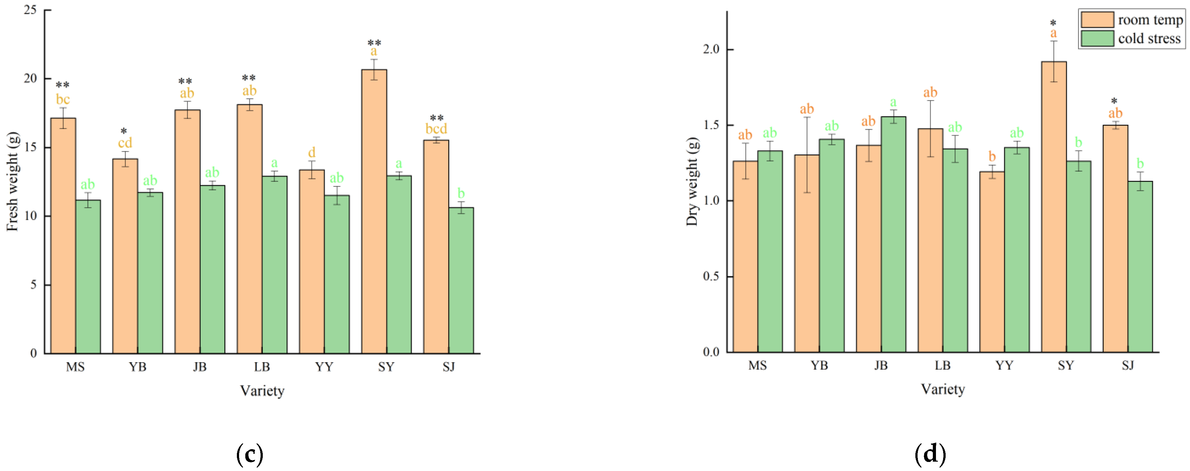 Agriculture 12 01602 g002b Agriculture 12 01602 g002b