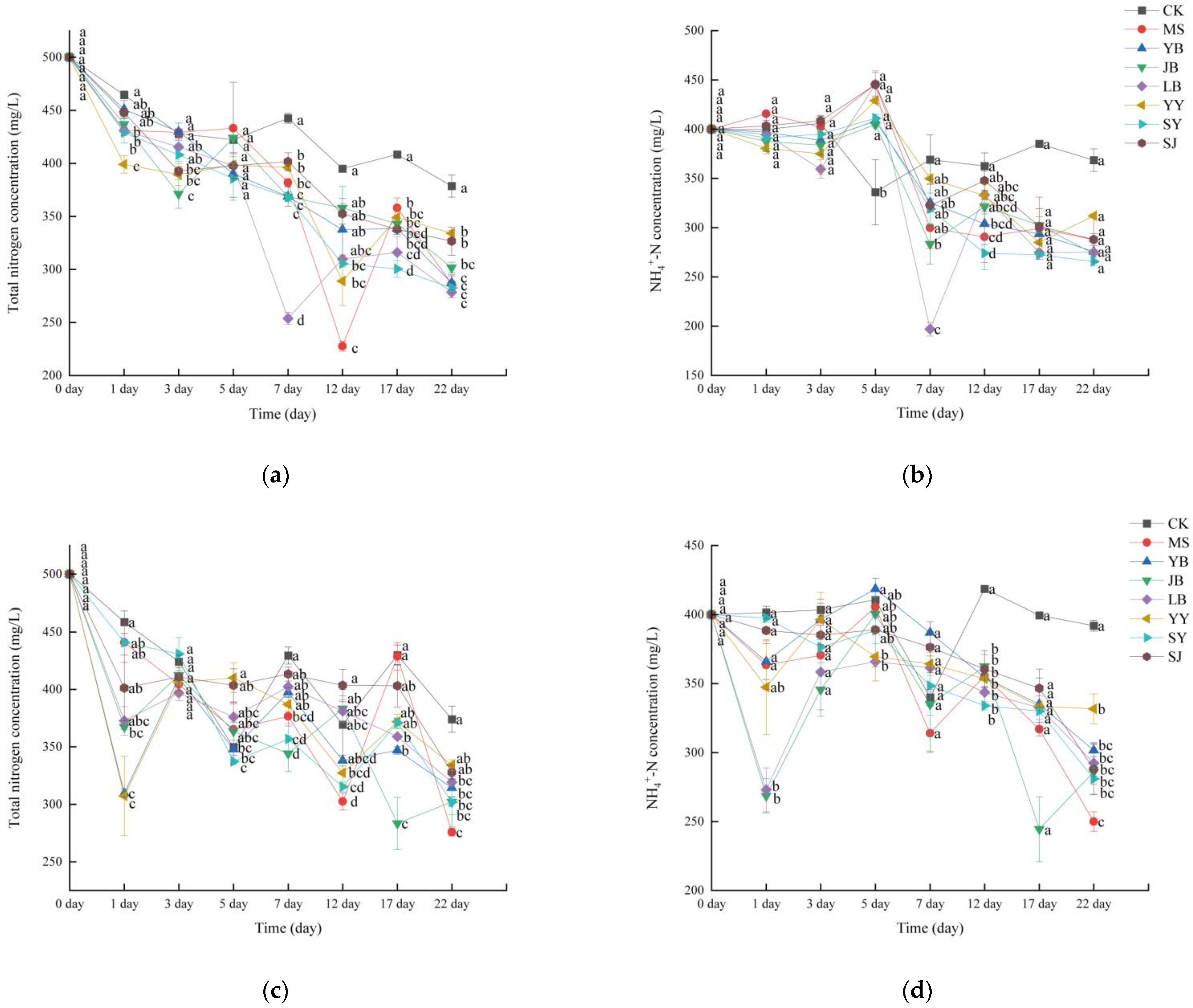 Agriculture 12 01602 g003 Agriculture 12 01602 g003