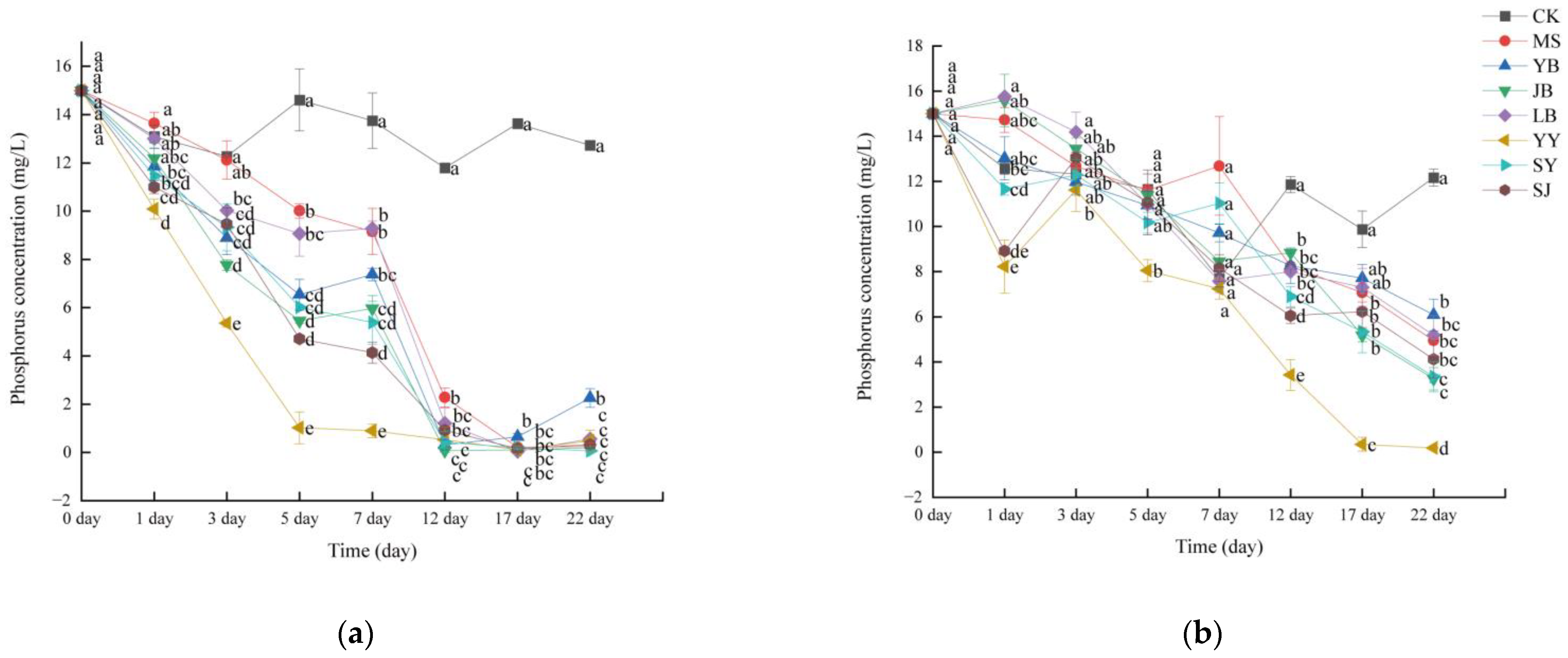 Agriculture 12 01602 g004 Agriculture 12 01602 g004