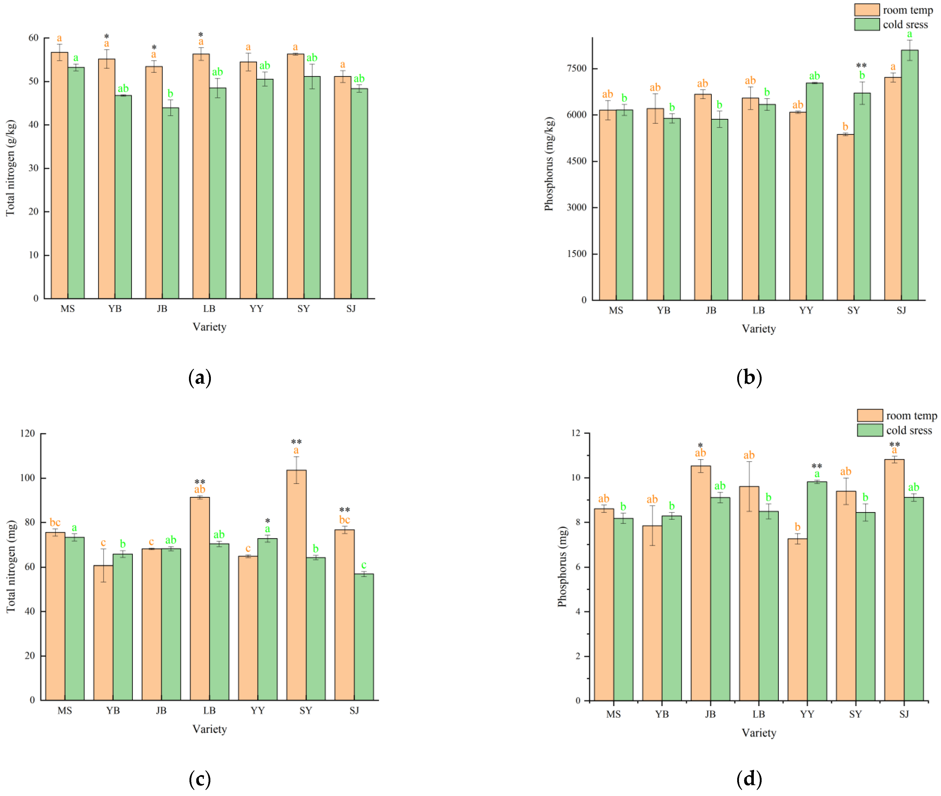 Agriculture 12 01602 g005 Agriculture 12 01602 g005