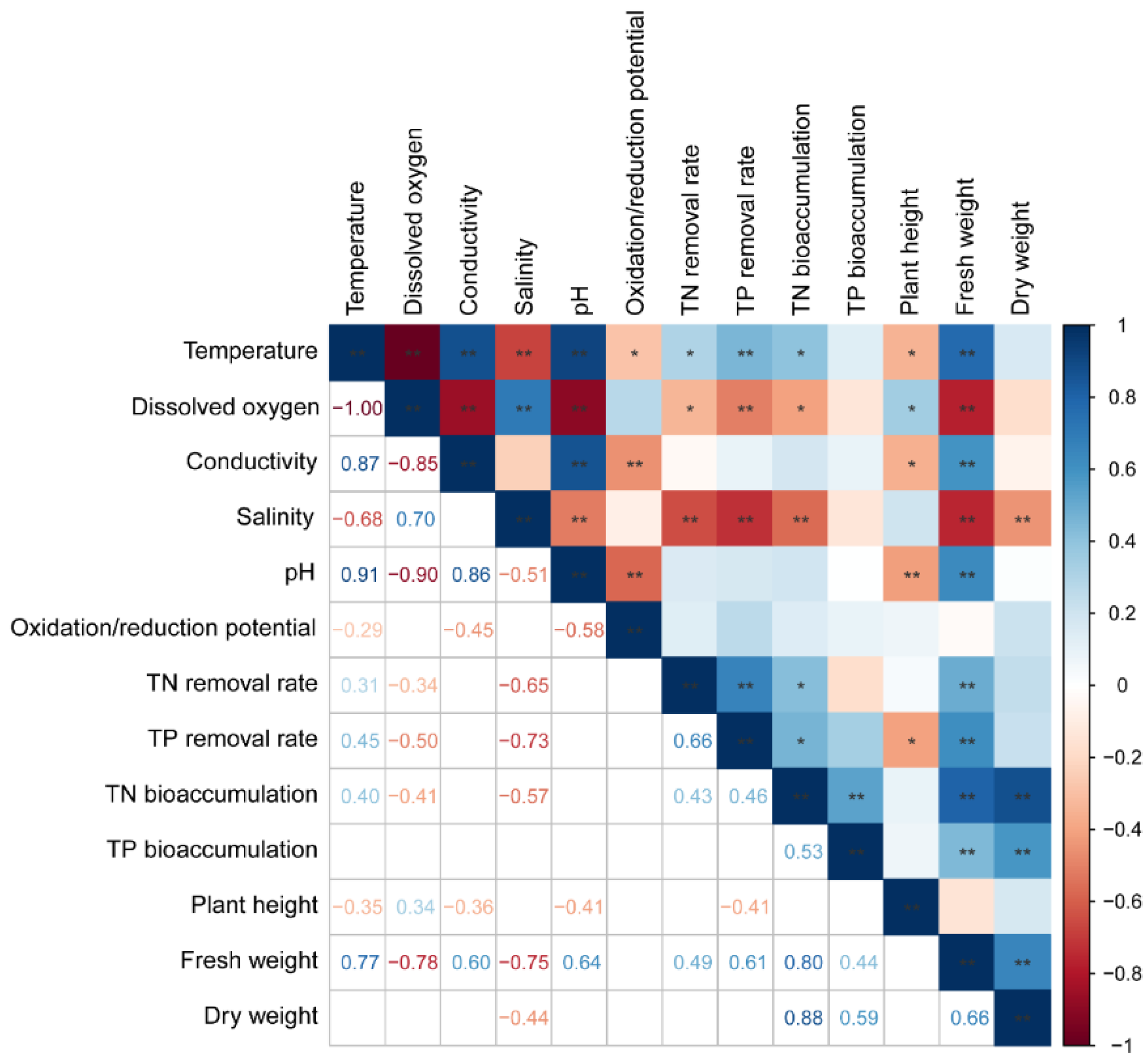 Agriculture 12 01602 g006 Agriculture 12 01602 g006