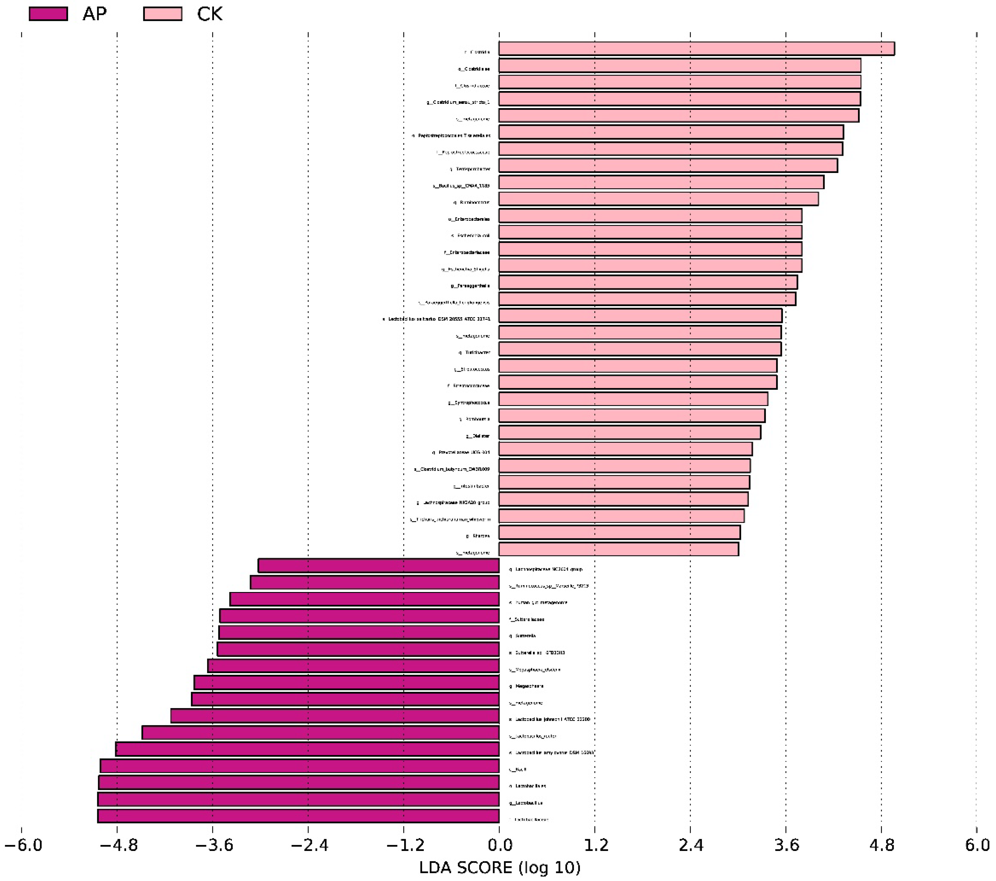 Agriculture 12 01603 g003a