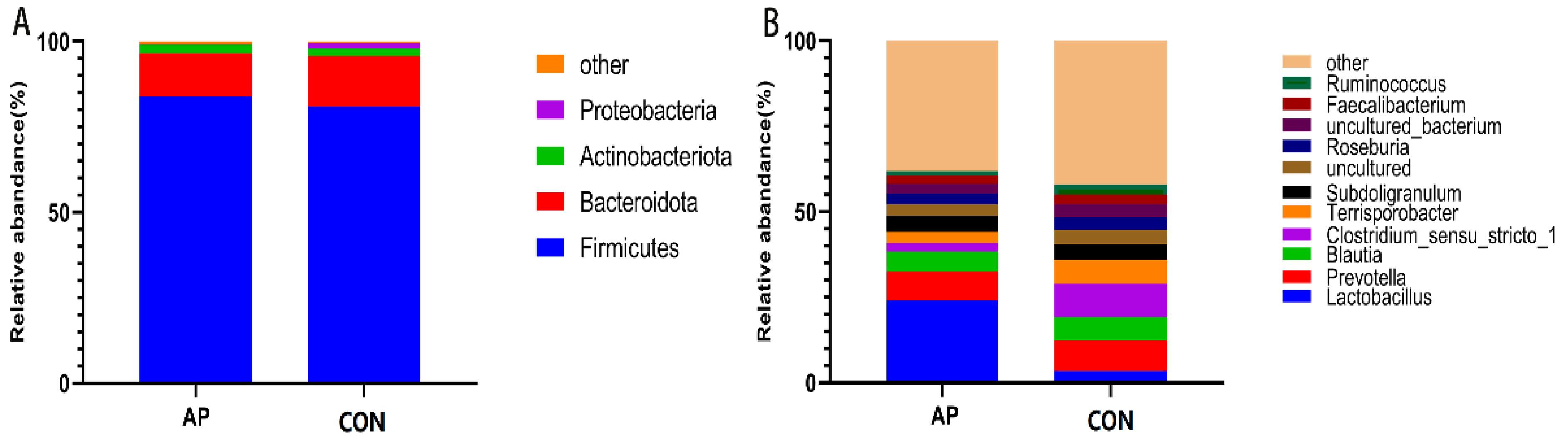 Agriculture 12 01603 g004