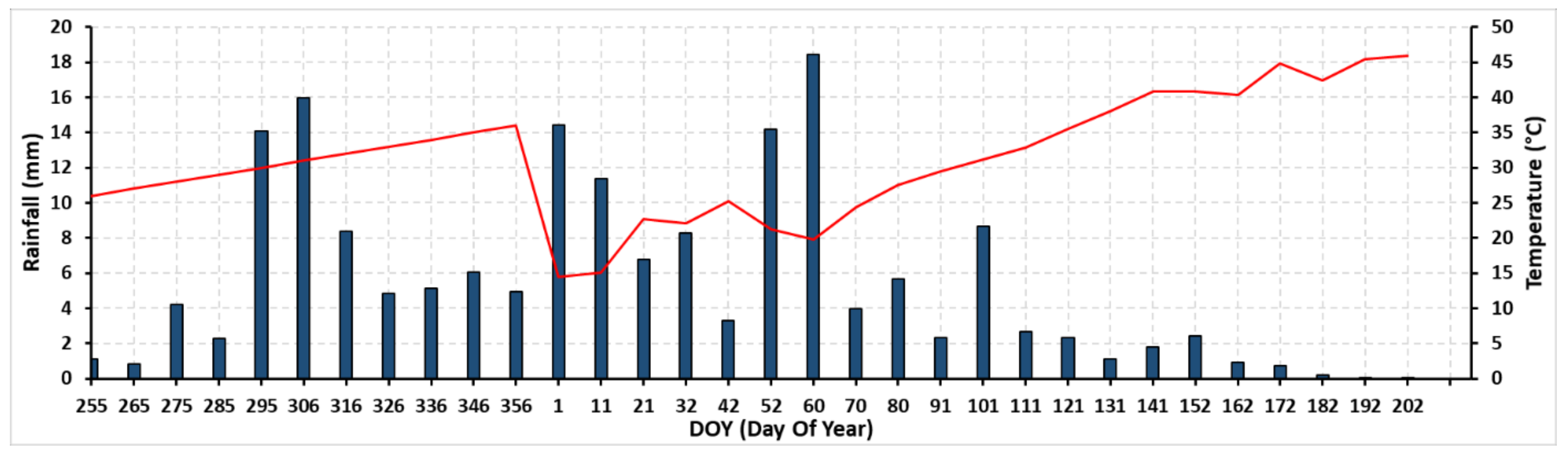 Agriculture 12 01605 g003