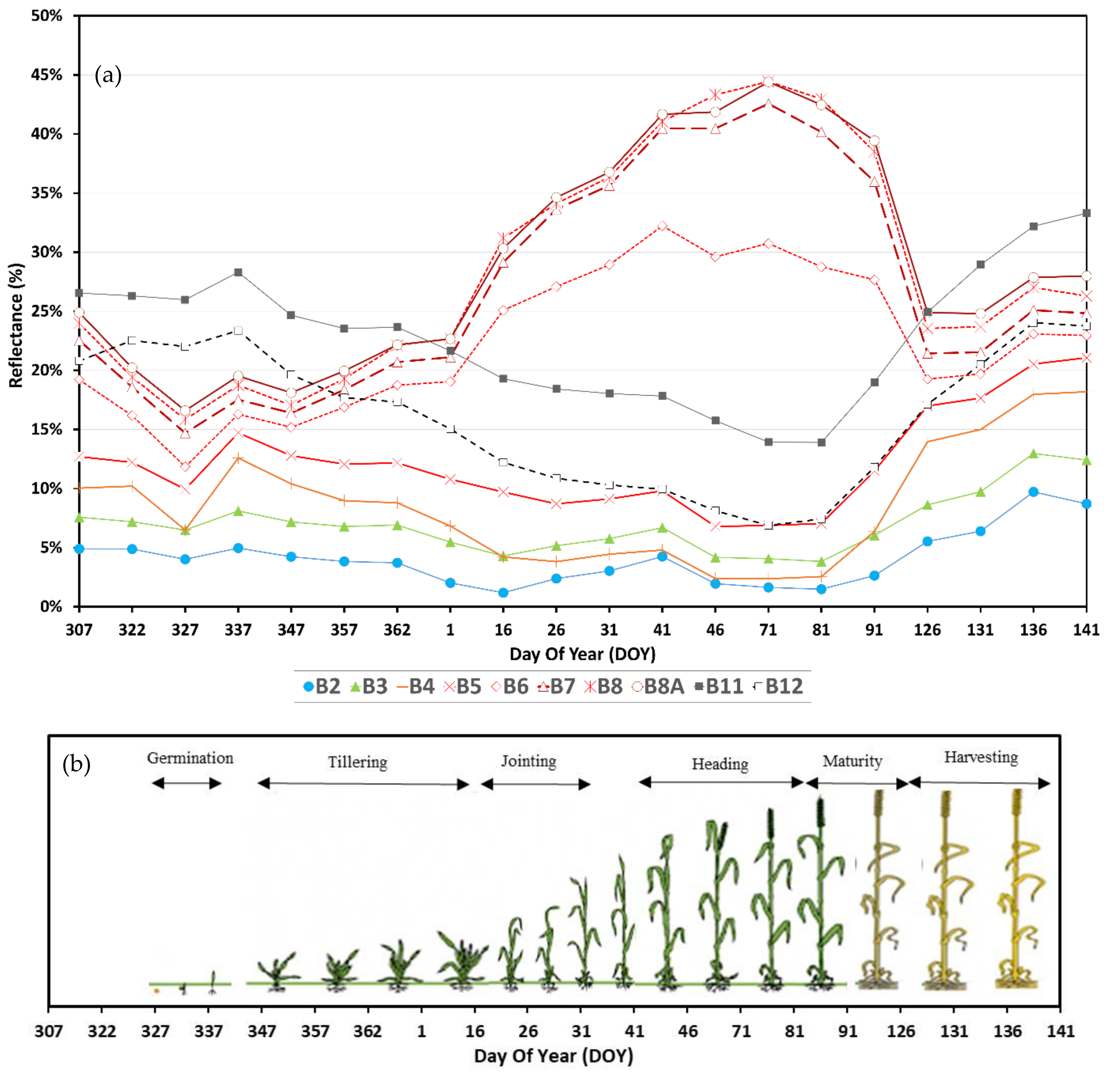 Agriculture 12 01605 g005