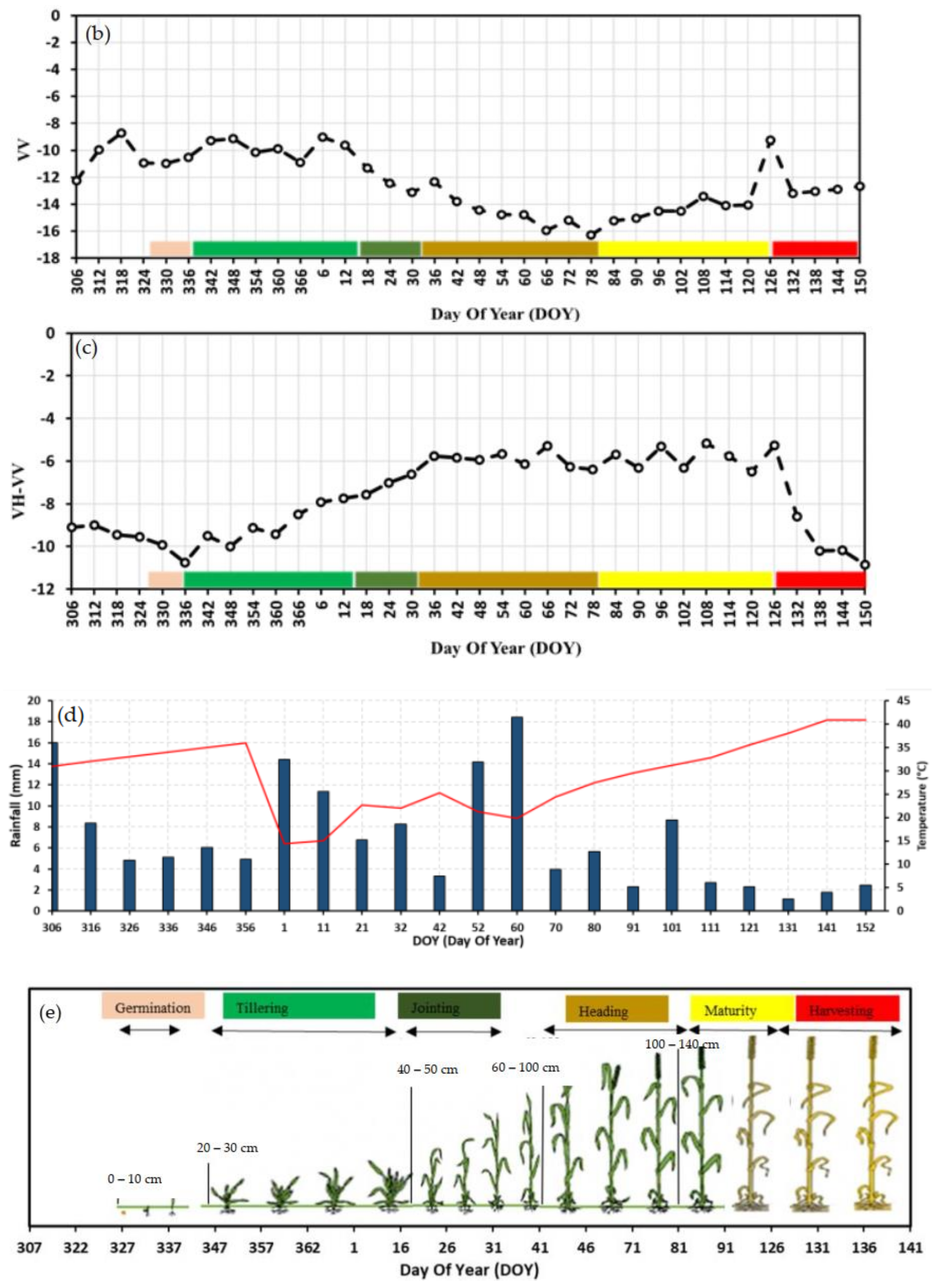 Agriculture 12 01605 g007b