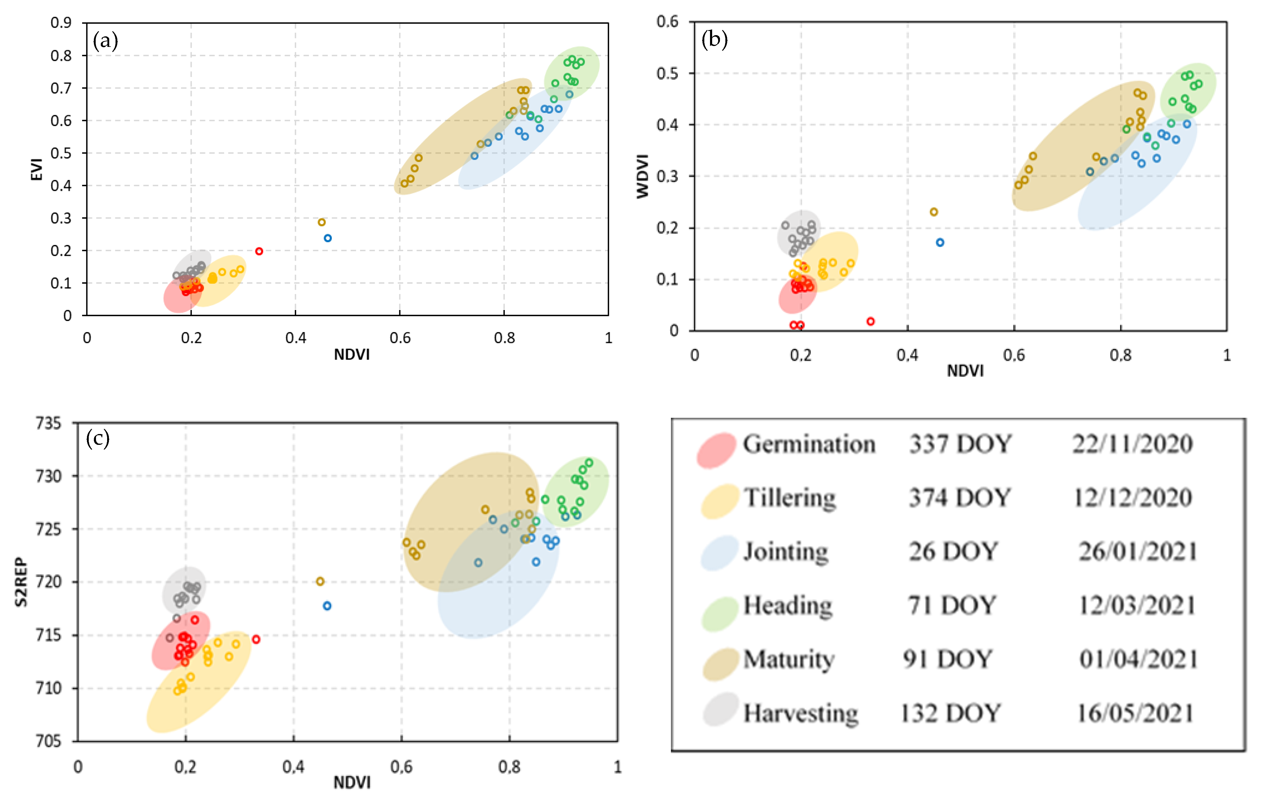 Agriculture 12 01605 g008