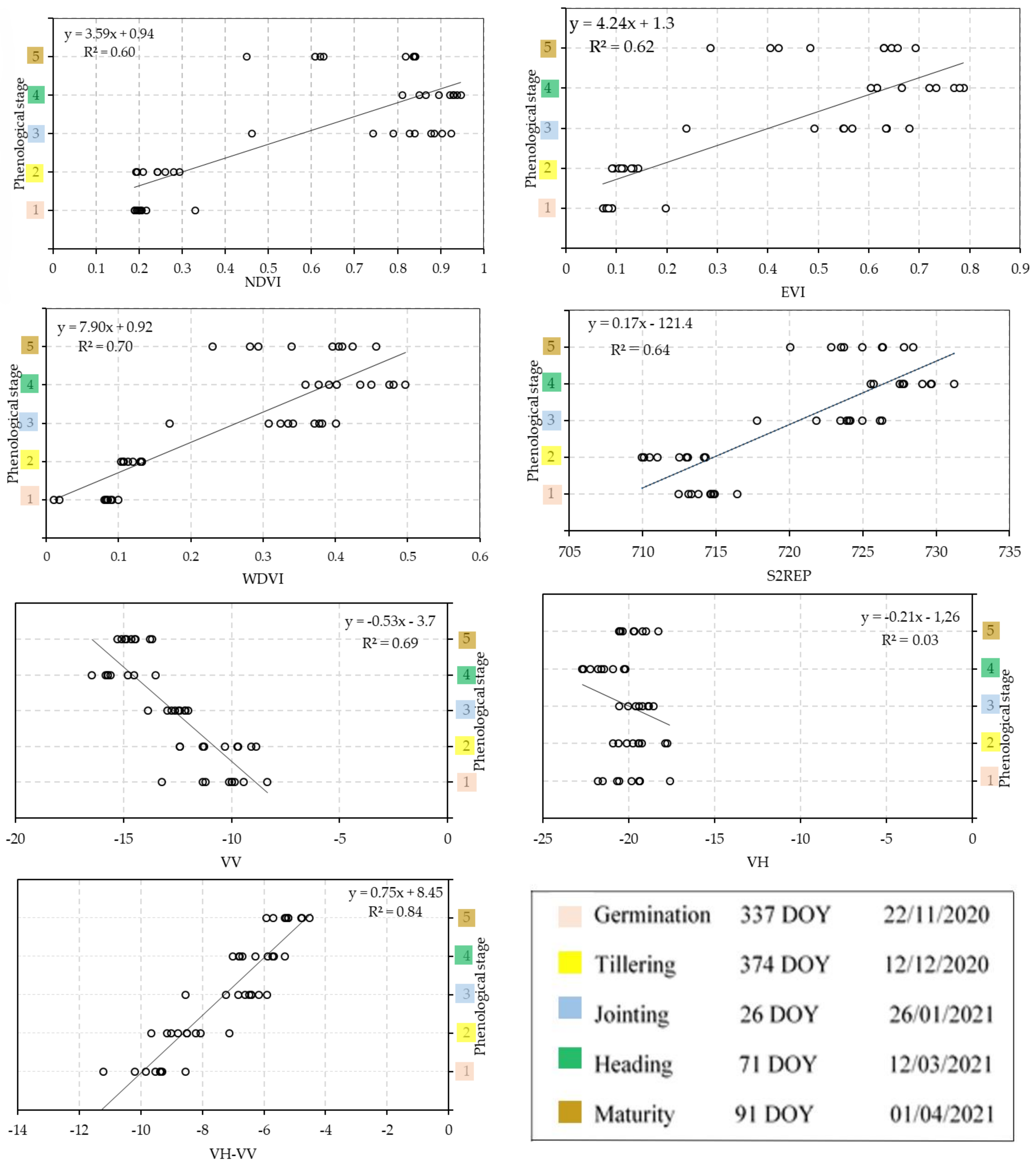 Agriculture 12 01605 g010