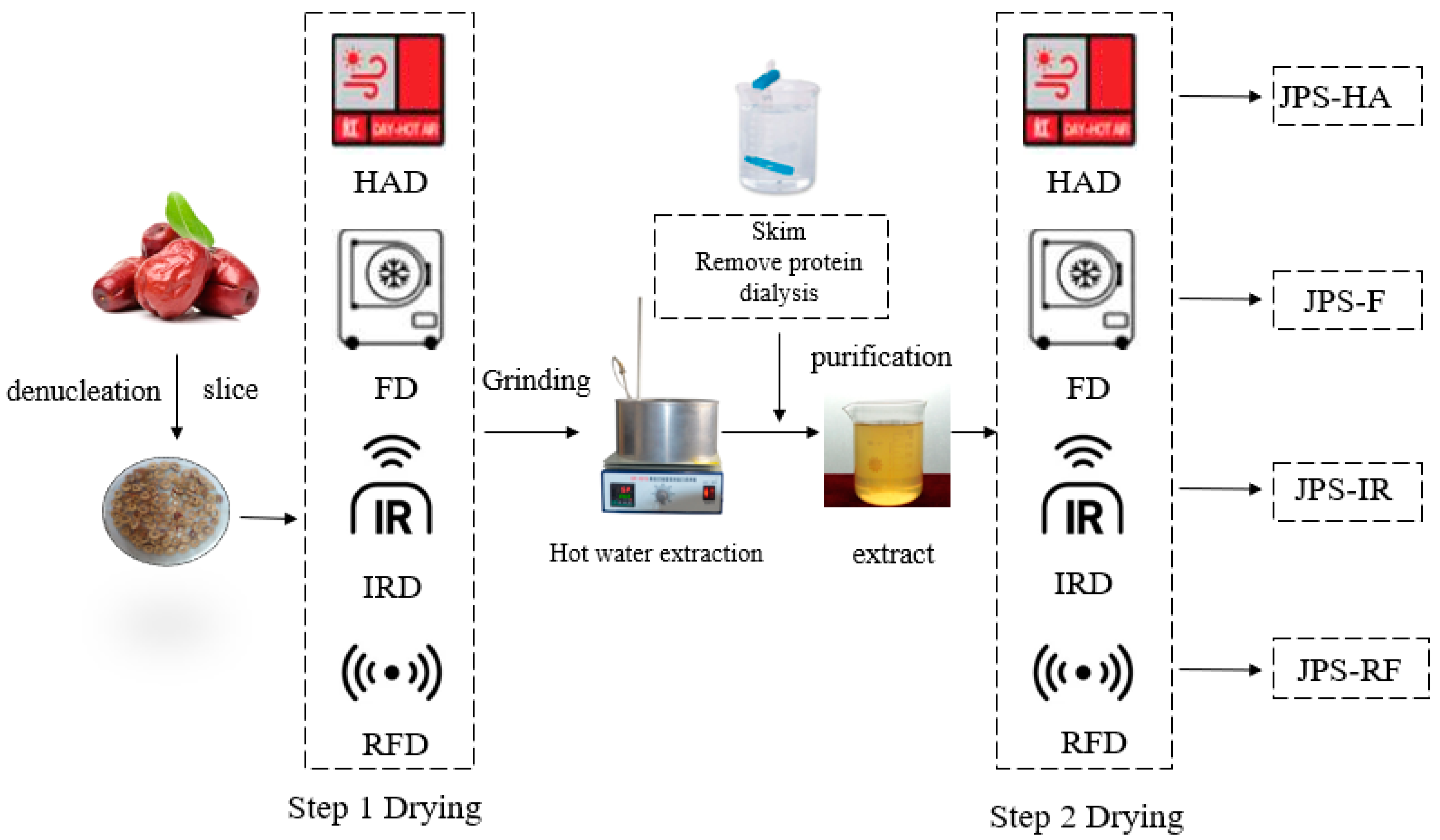 Agriculture 12 01606 g001