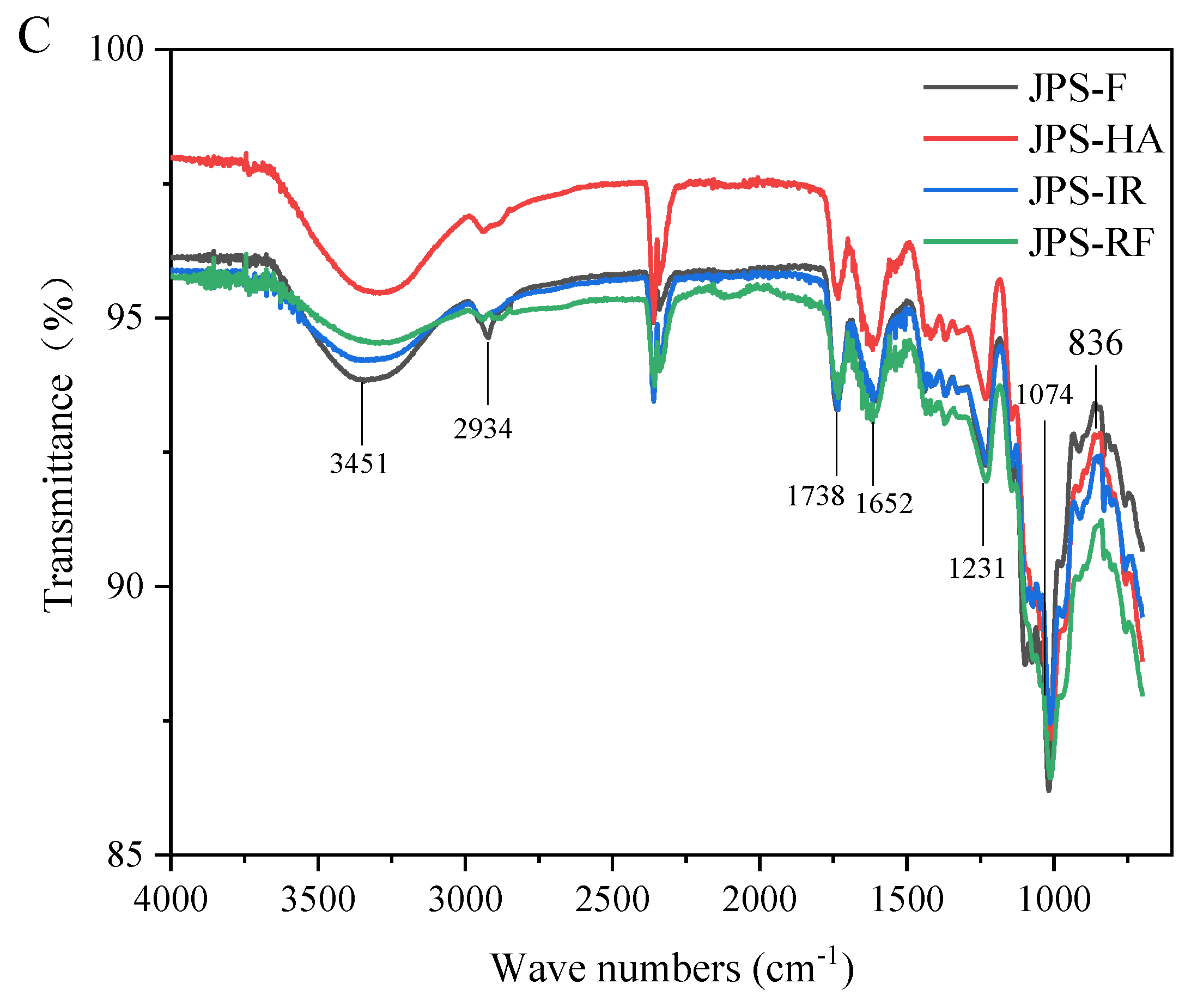 Agriculture 12 01606 g002b