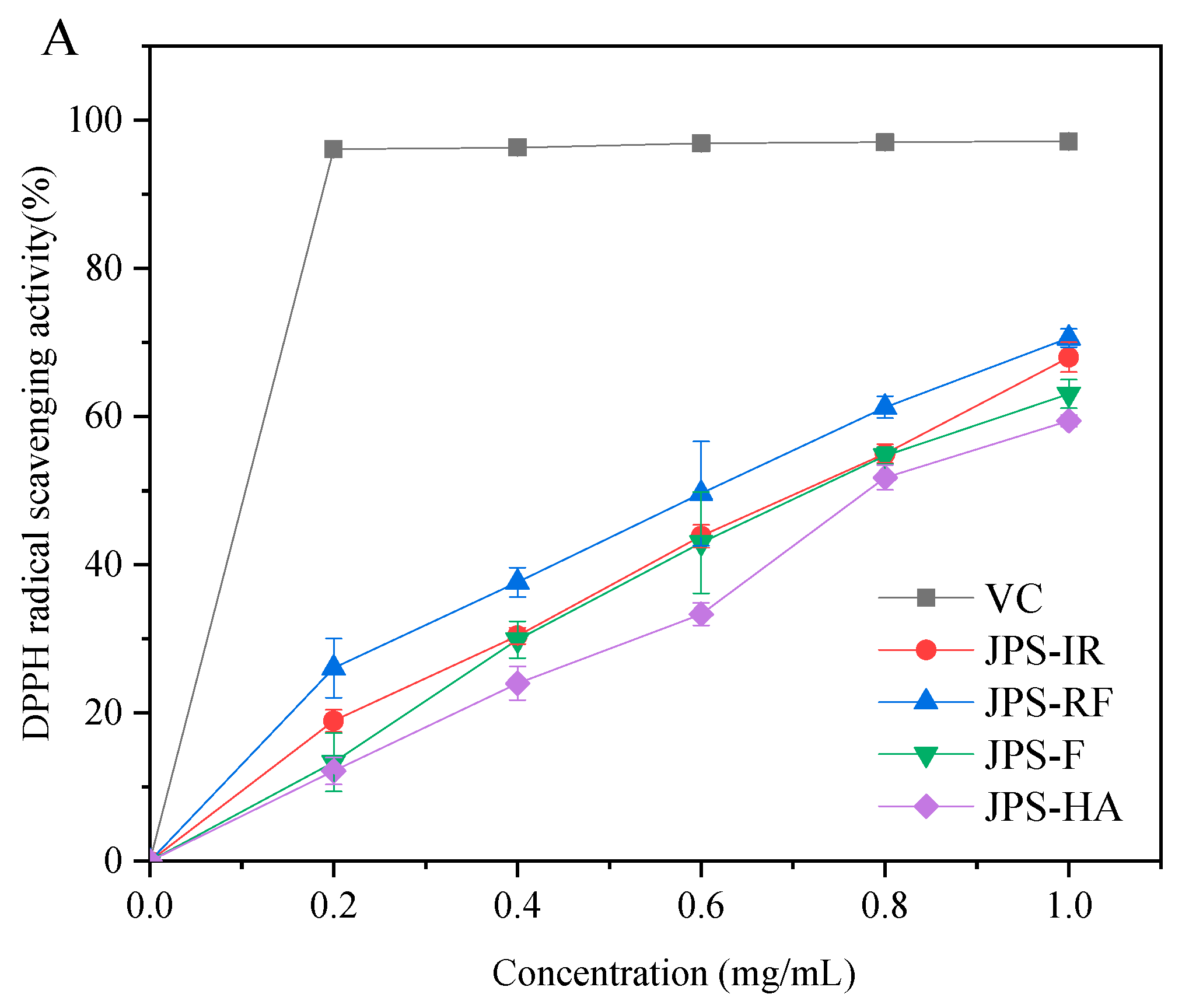 Agriculture 12 01606 g004a