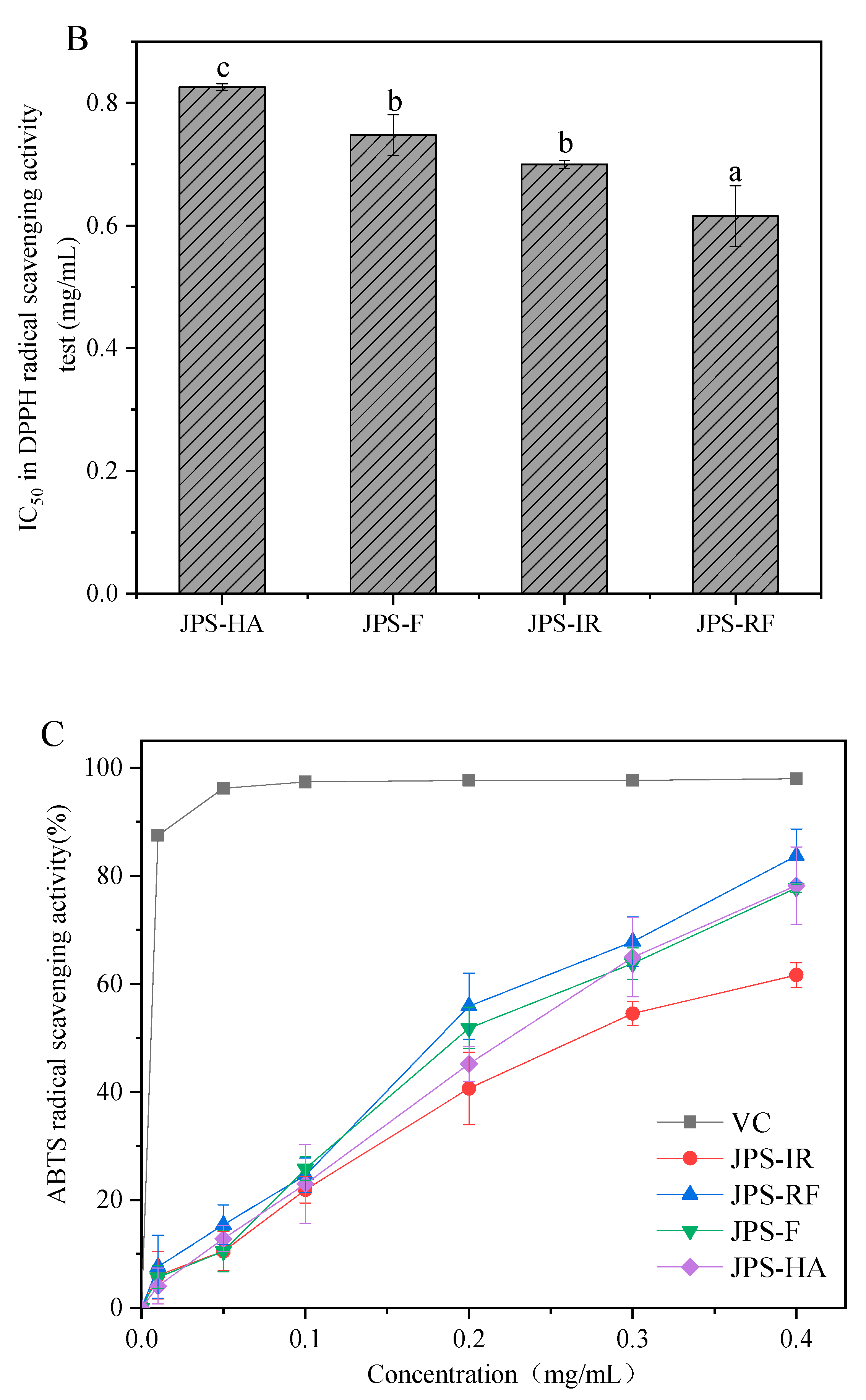 Agriculture 12 01606 g004b