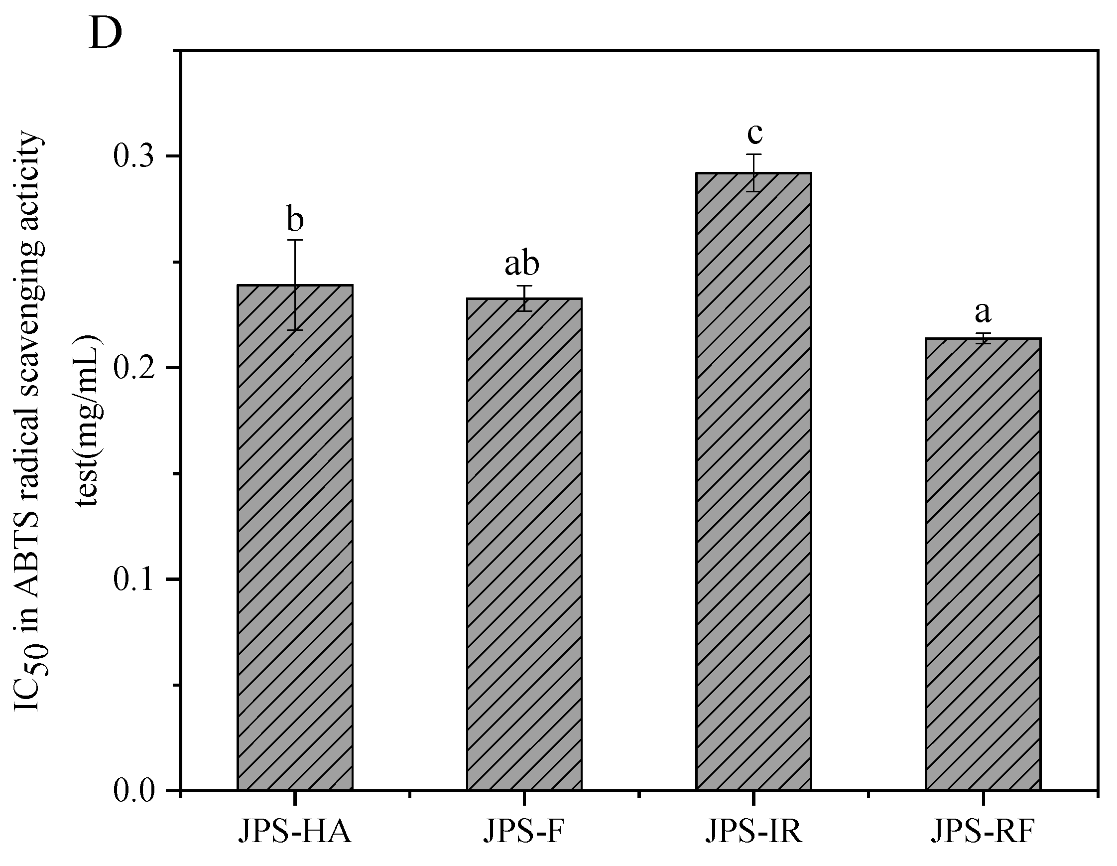 Agriculture 12 01606 g004c