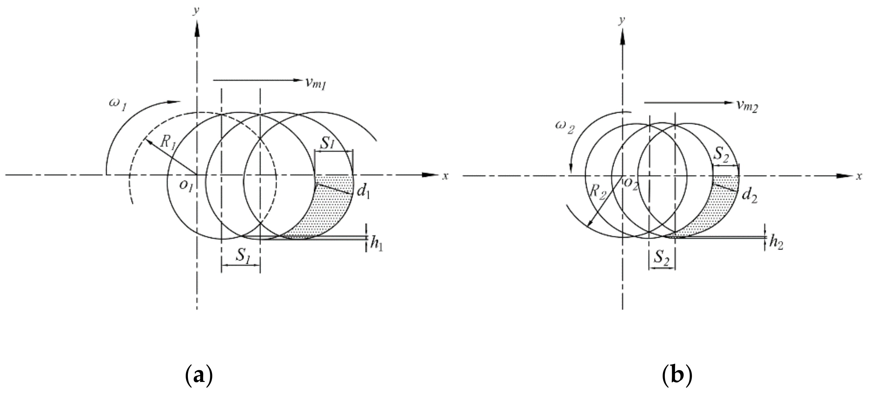 Agriculture 12 01608 g003