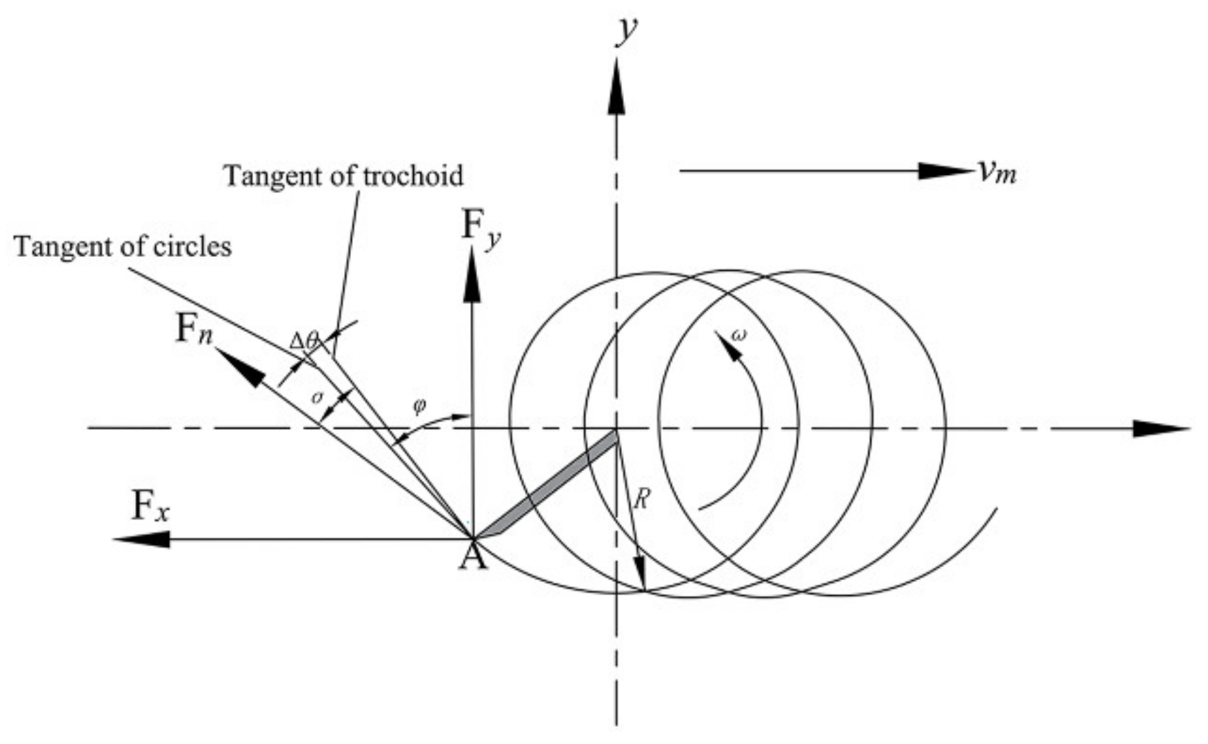 Agriculture 12 01608 g005