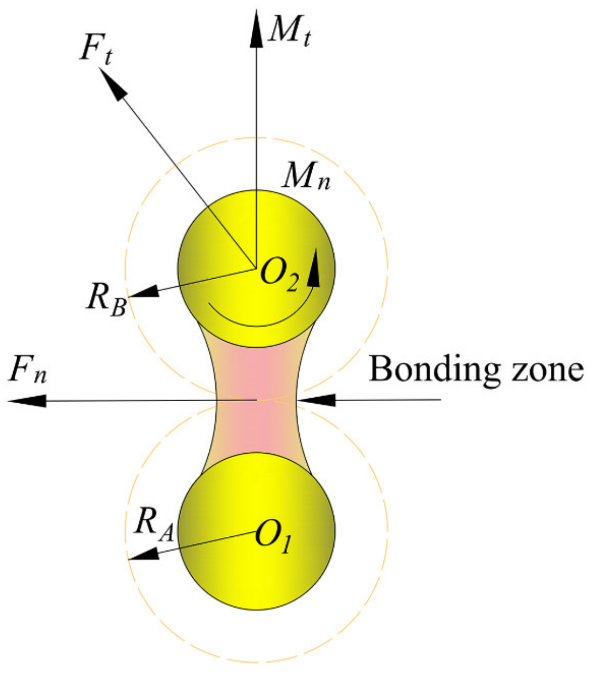 Agriculture 12 01608 g010