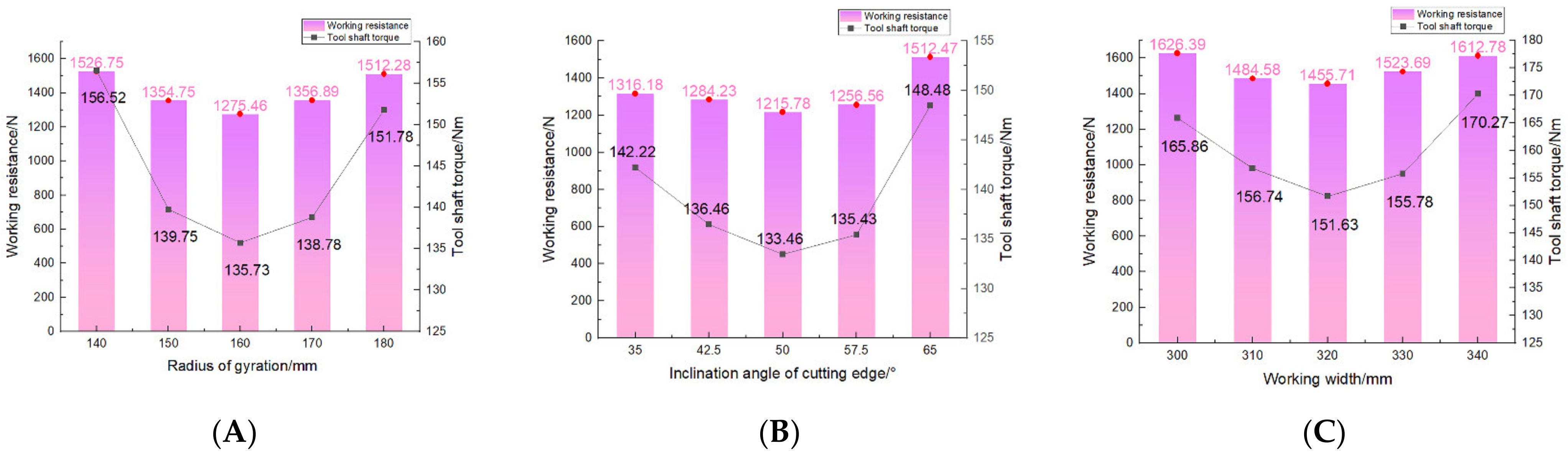 Agriculture 12 01608 g015