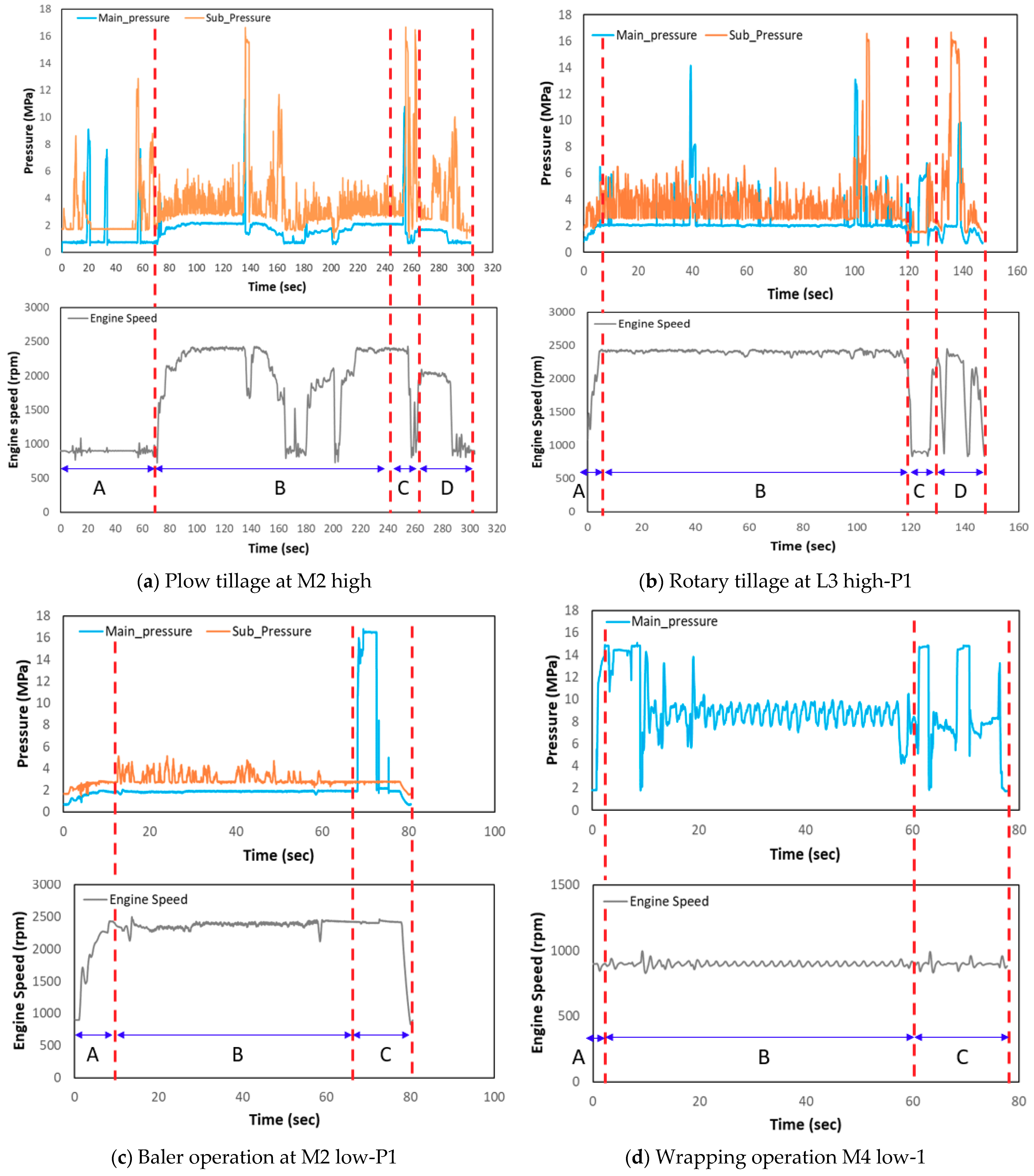 Agriculture 12 01609 g003