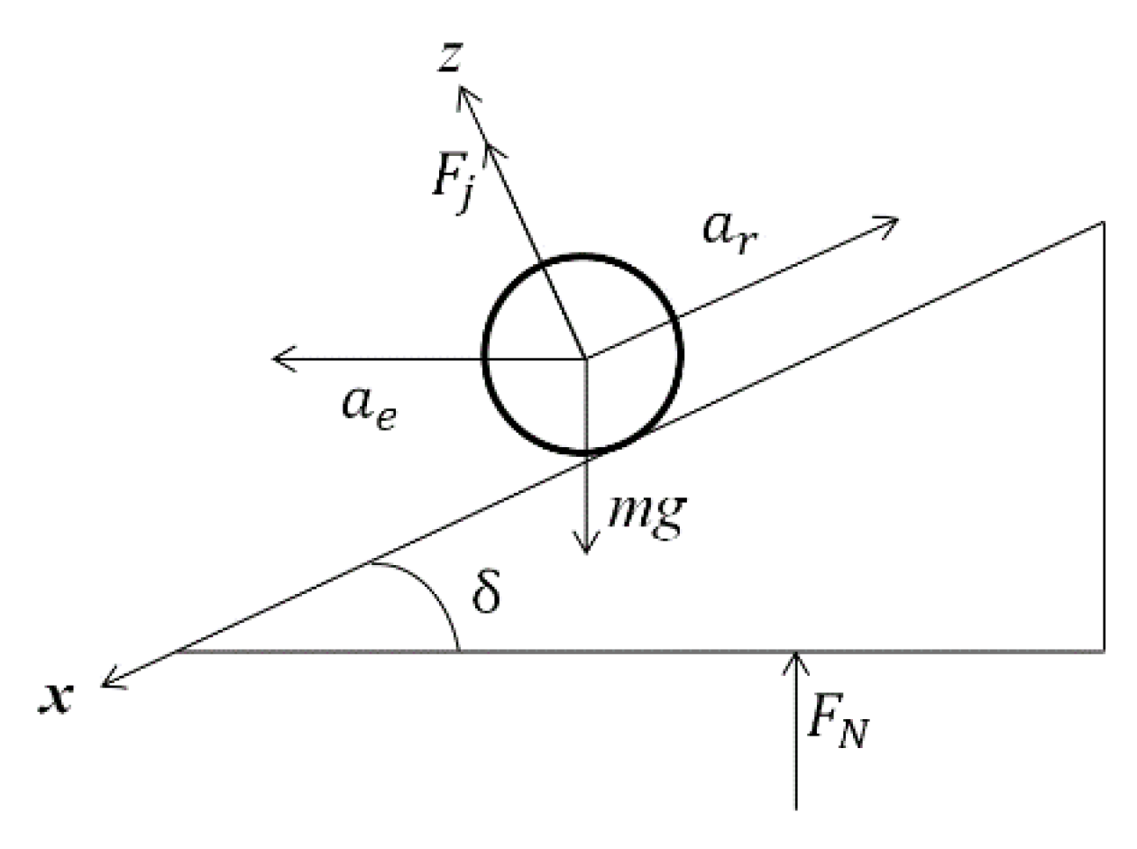 Agriculture 12 01610 g003
