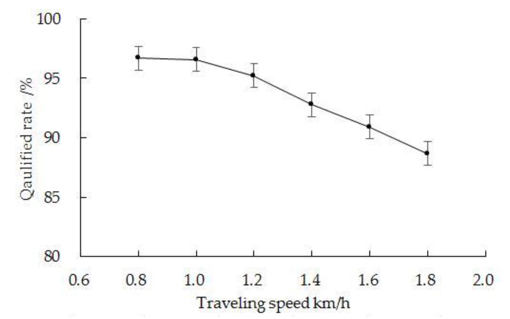Agriculture 12 01610 g011