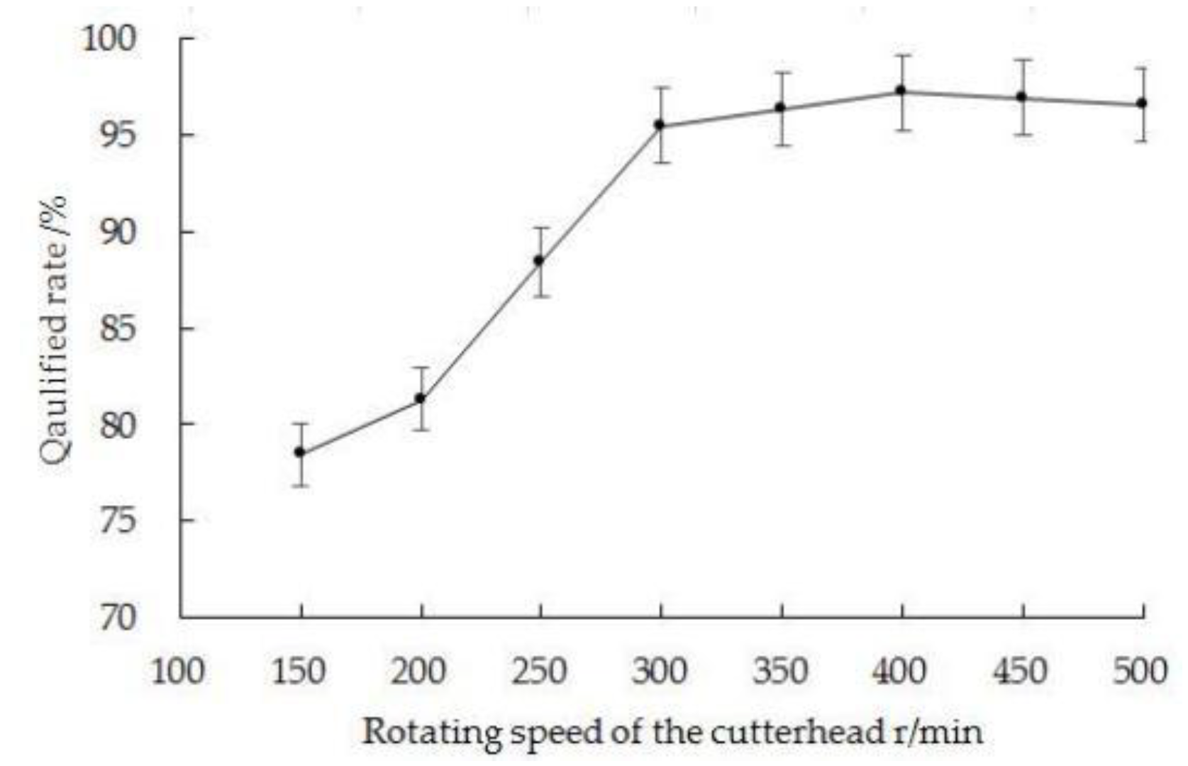 Agriculture 12 01610 g014