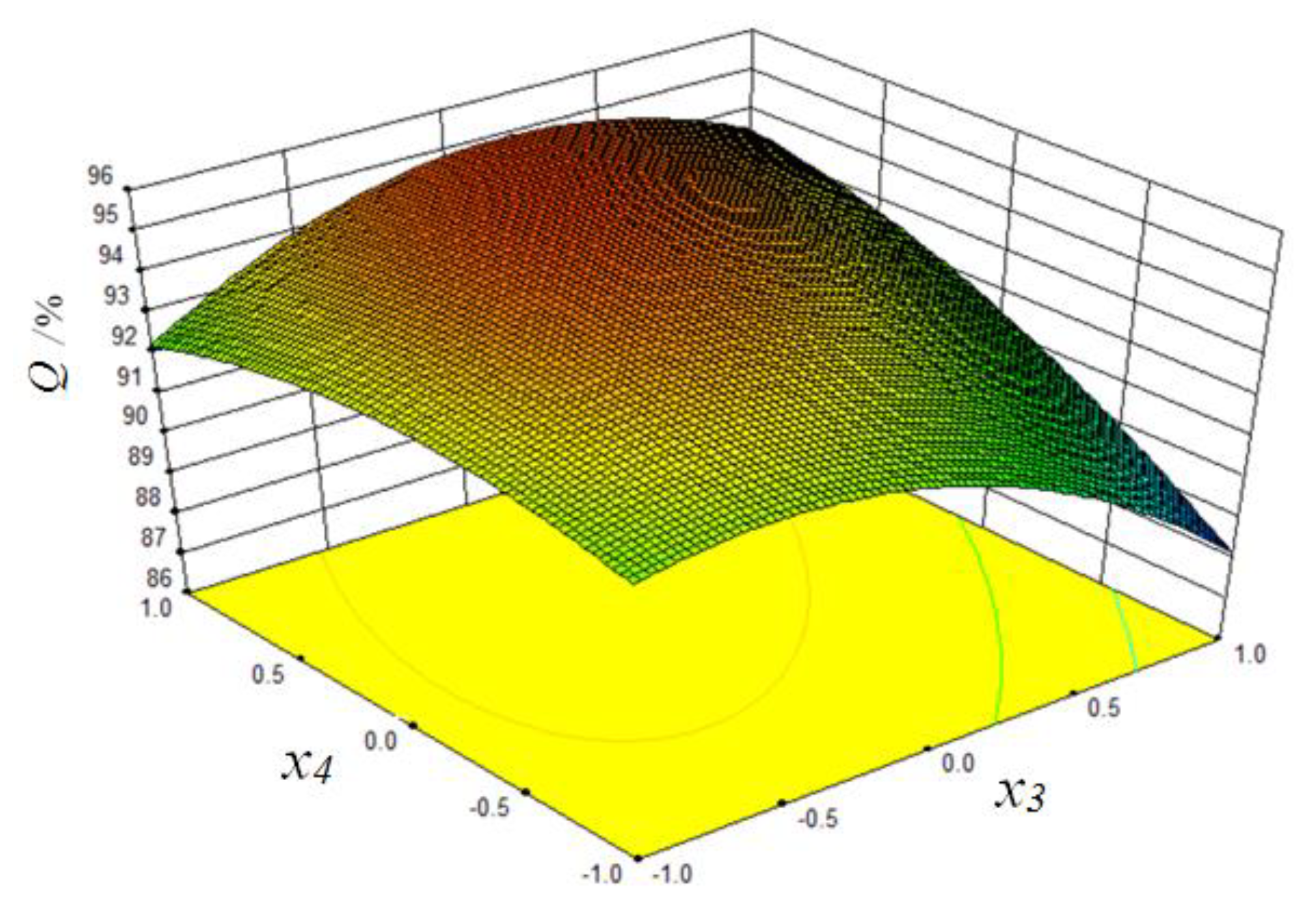Agriculture 12 01610 g015