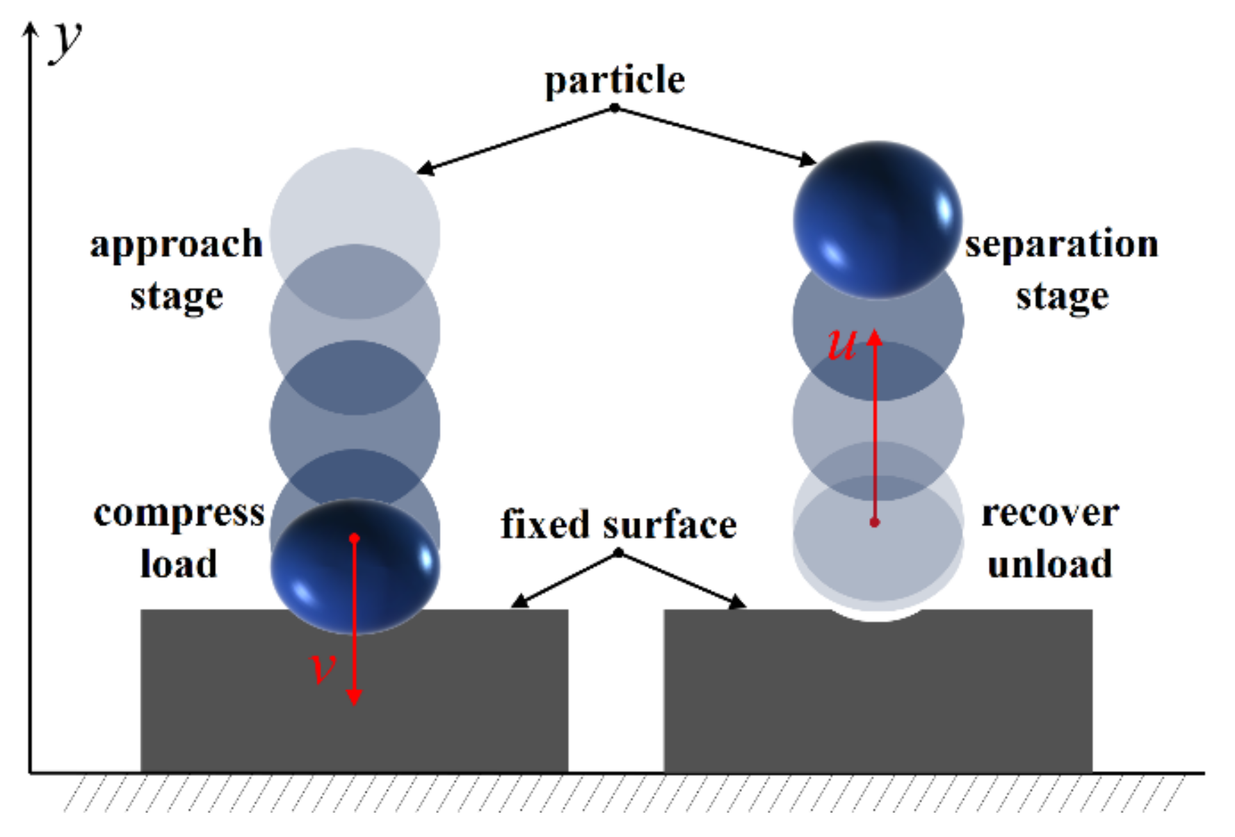 Agriculture Free FullText Measurement Method of Collision Restitution Coefficient between