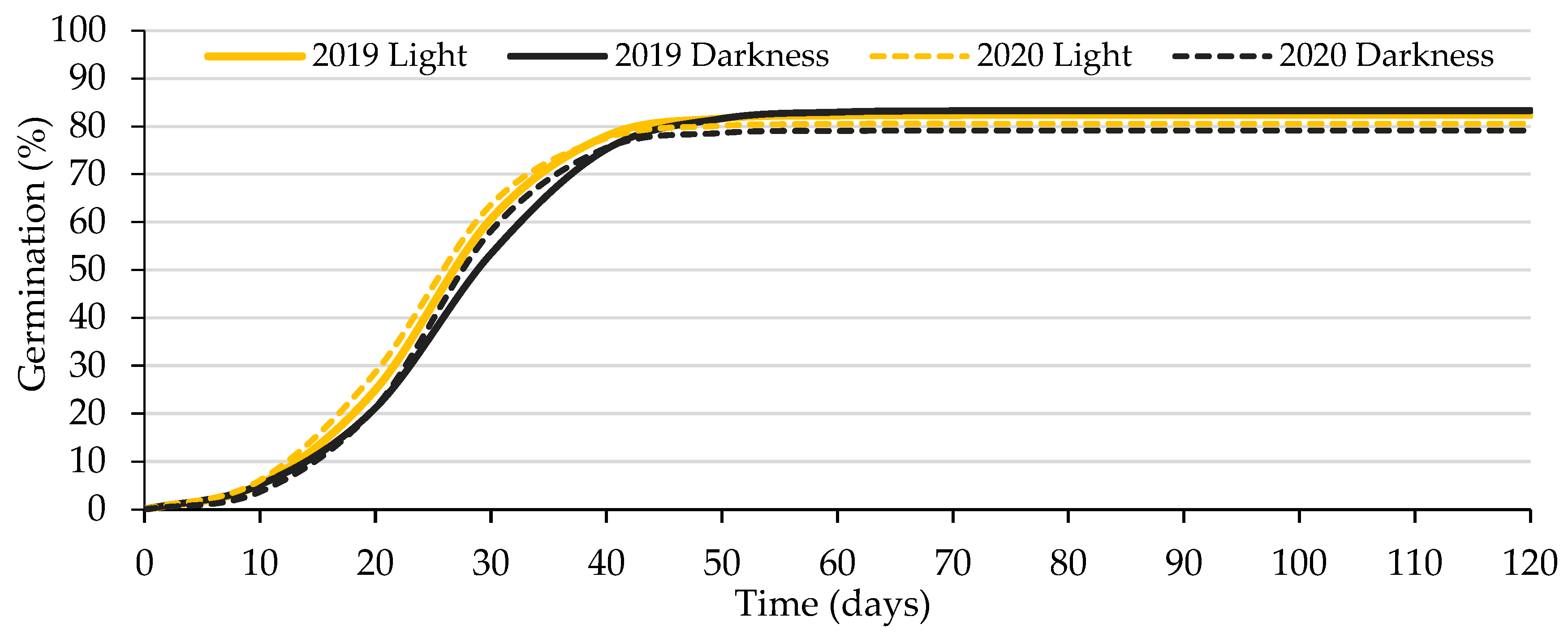 Agriculture 12 01612 g001