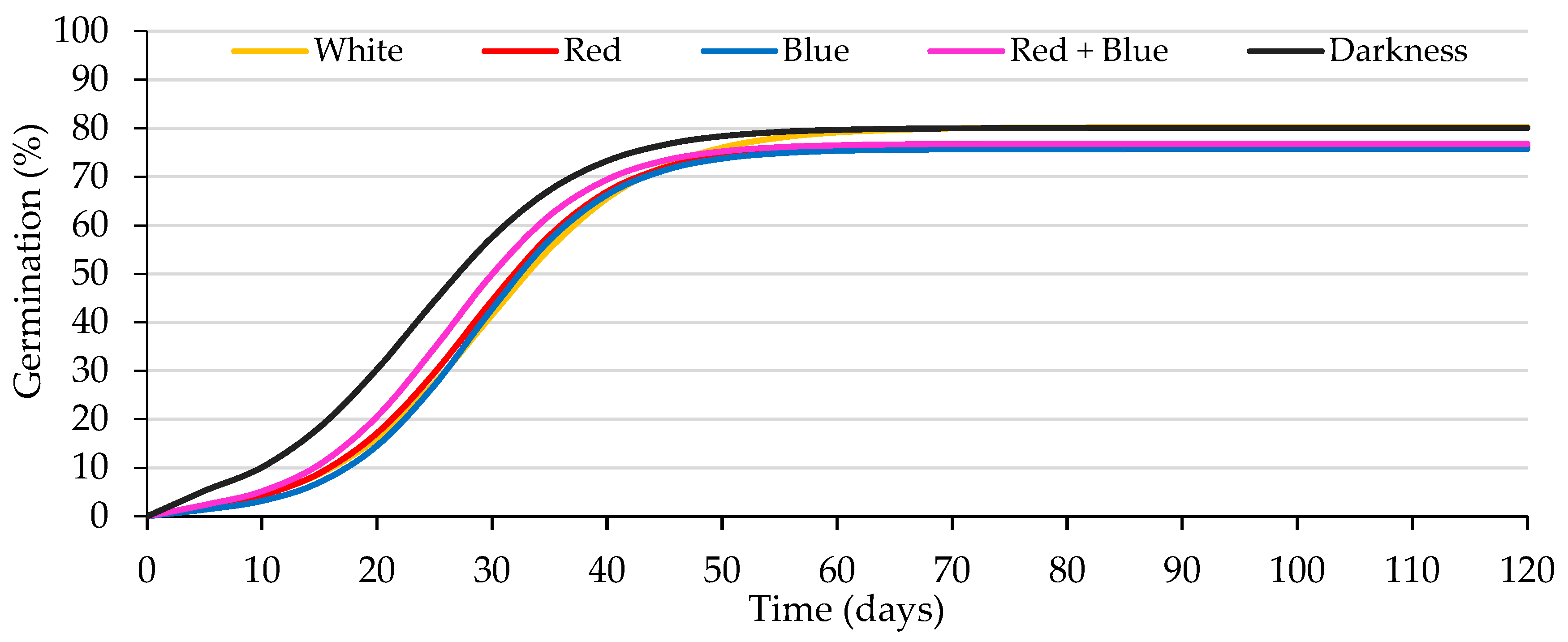 Agriculture 12 01612 g002