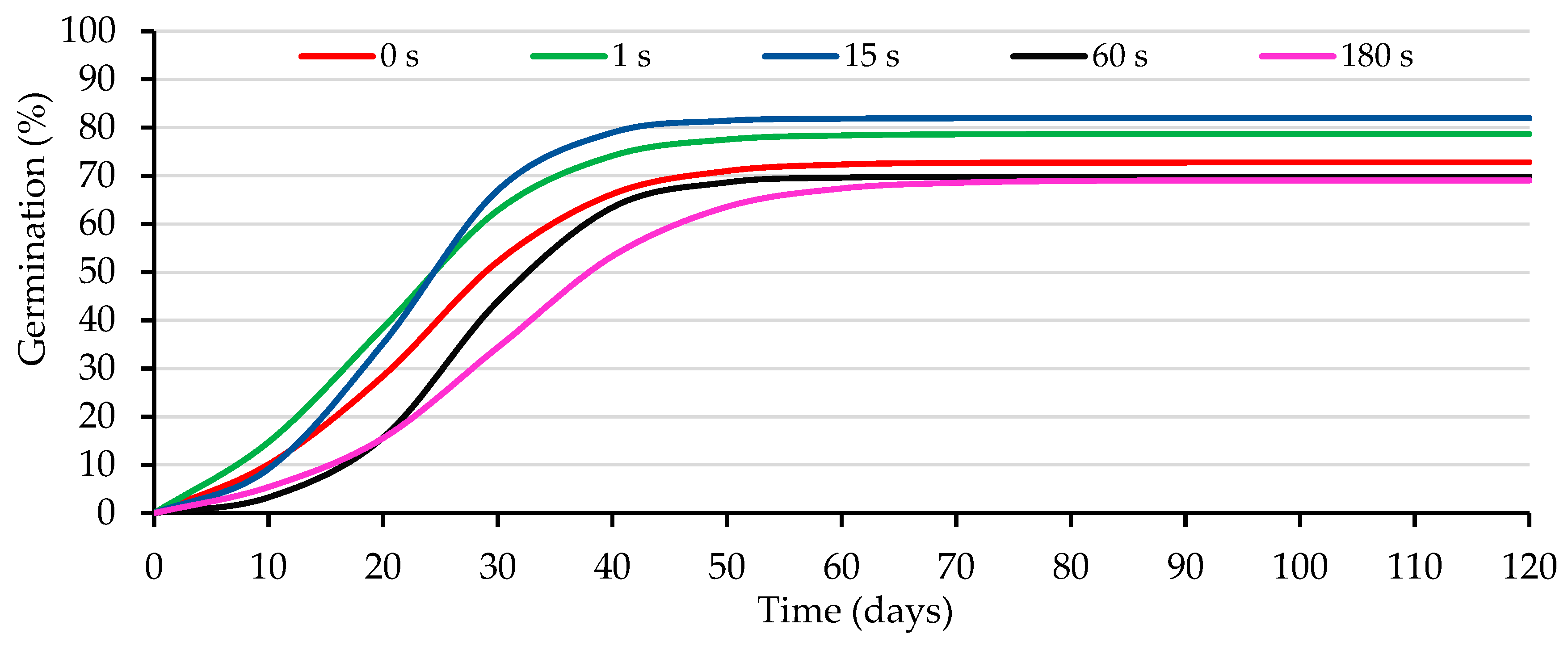 Agriculture 12 01612 g003