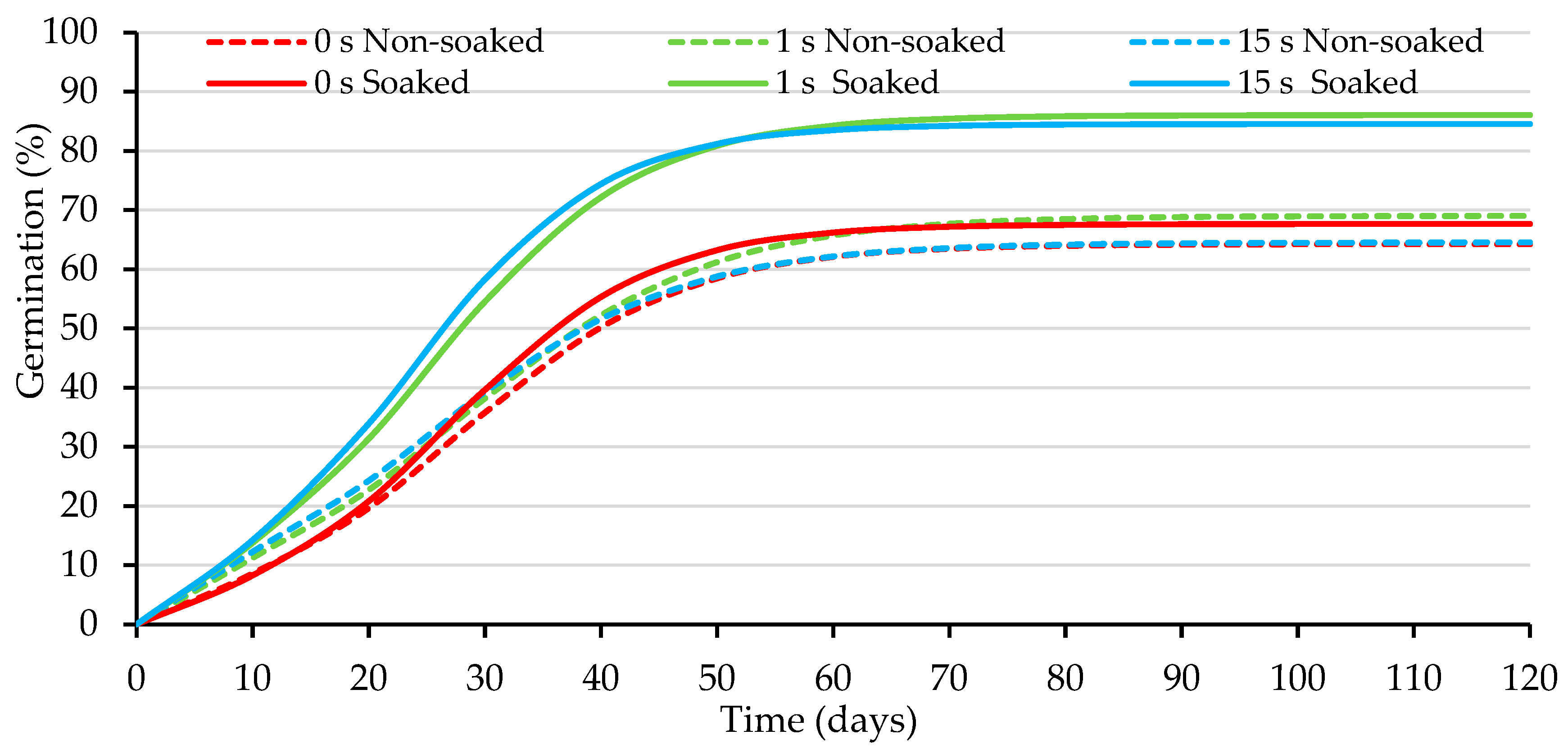 Agriculture 12 01612 g004