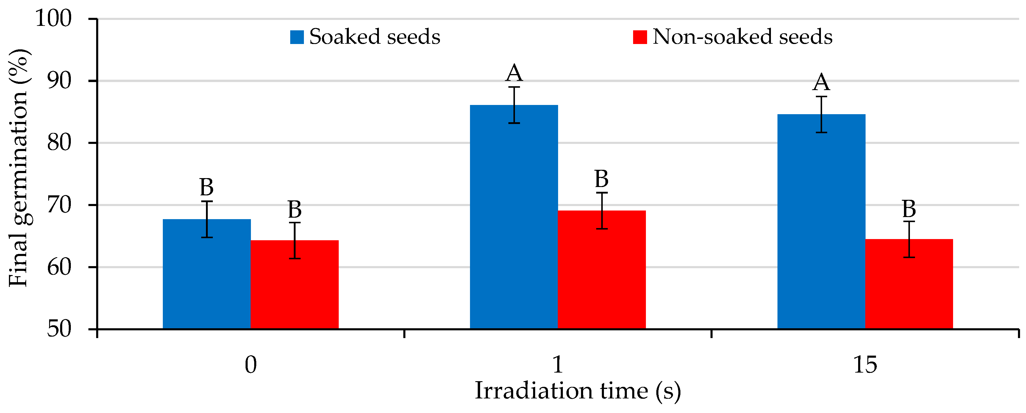 Agriculture 12 01612 g005