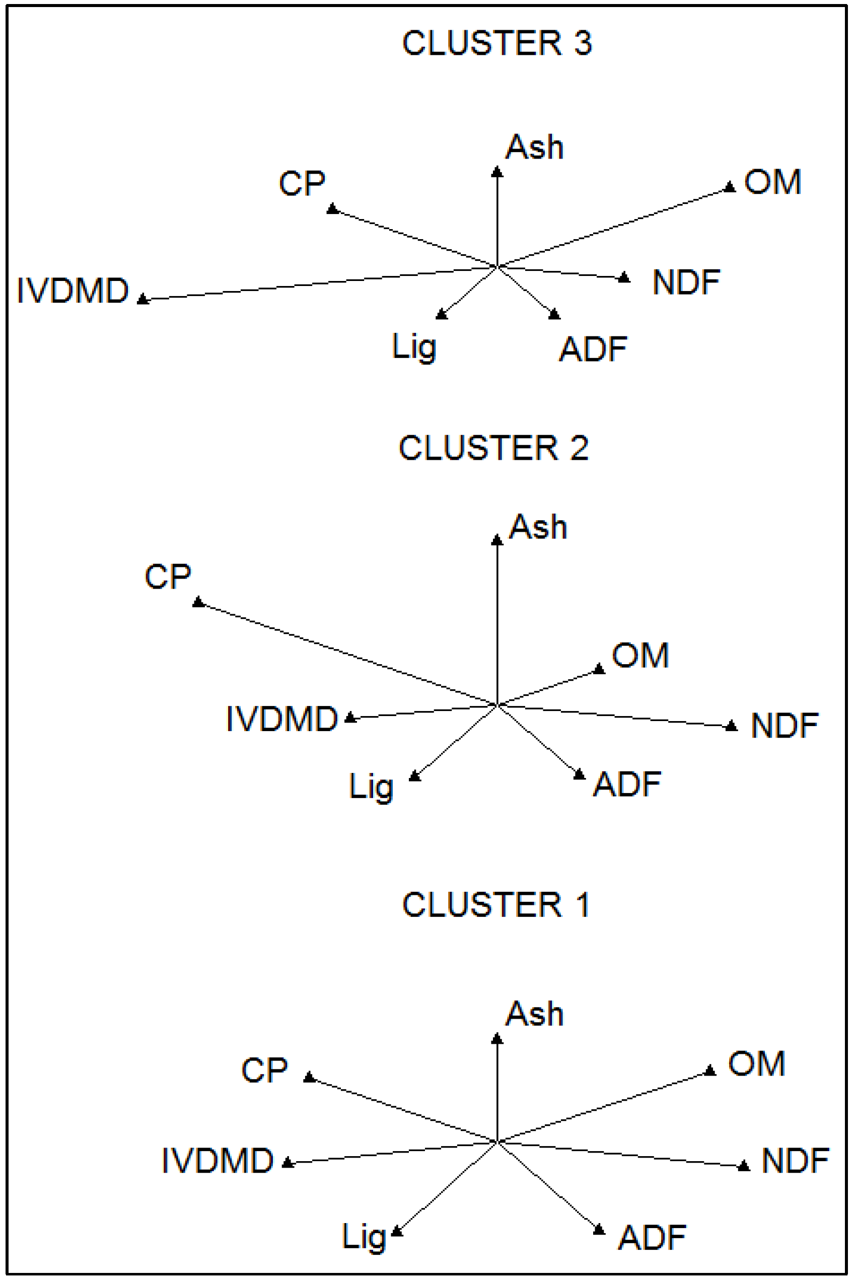 Agriculture 12 01613 g003