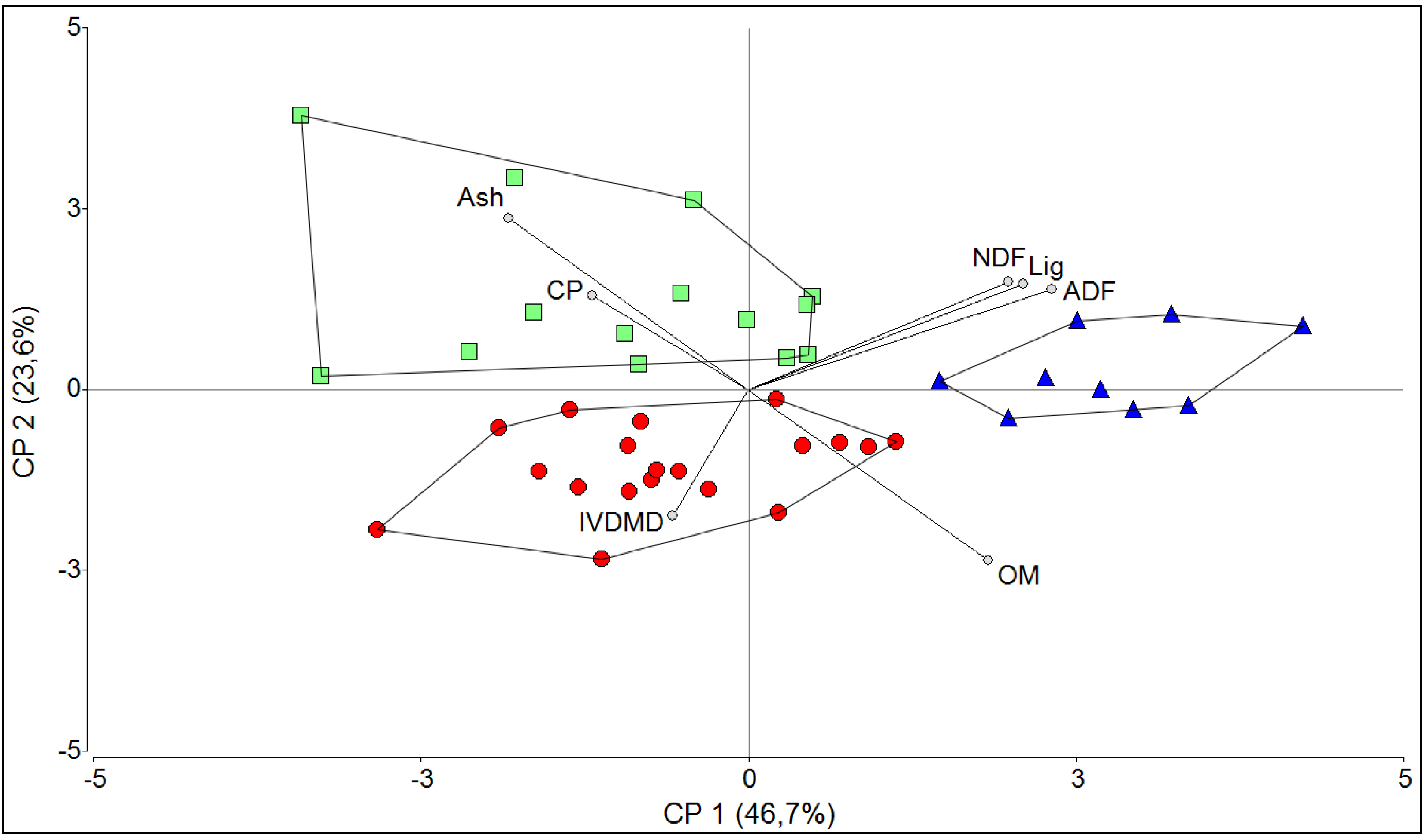 Agriculture 12 01613 g004