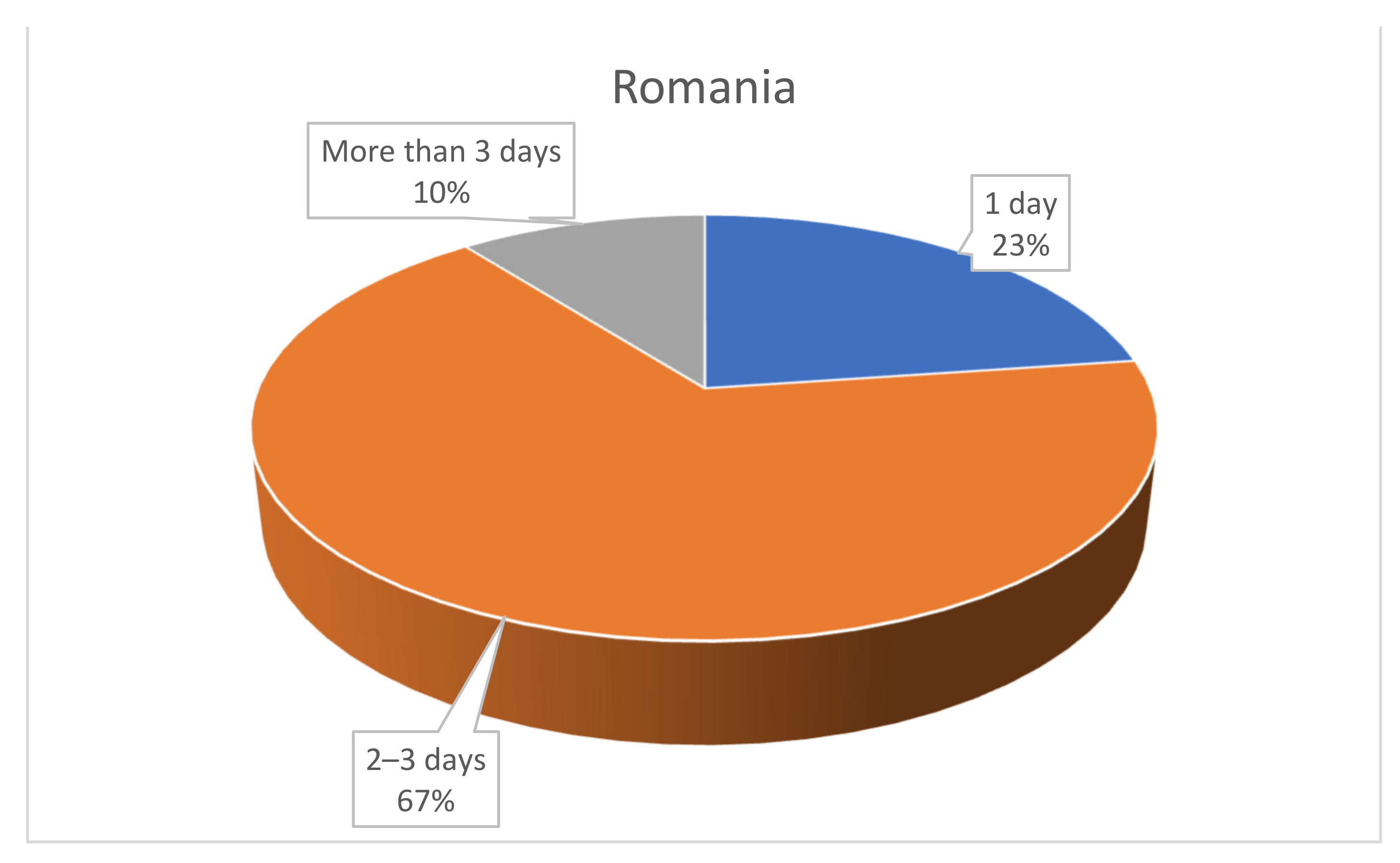 Agriculture 12 01614 g009