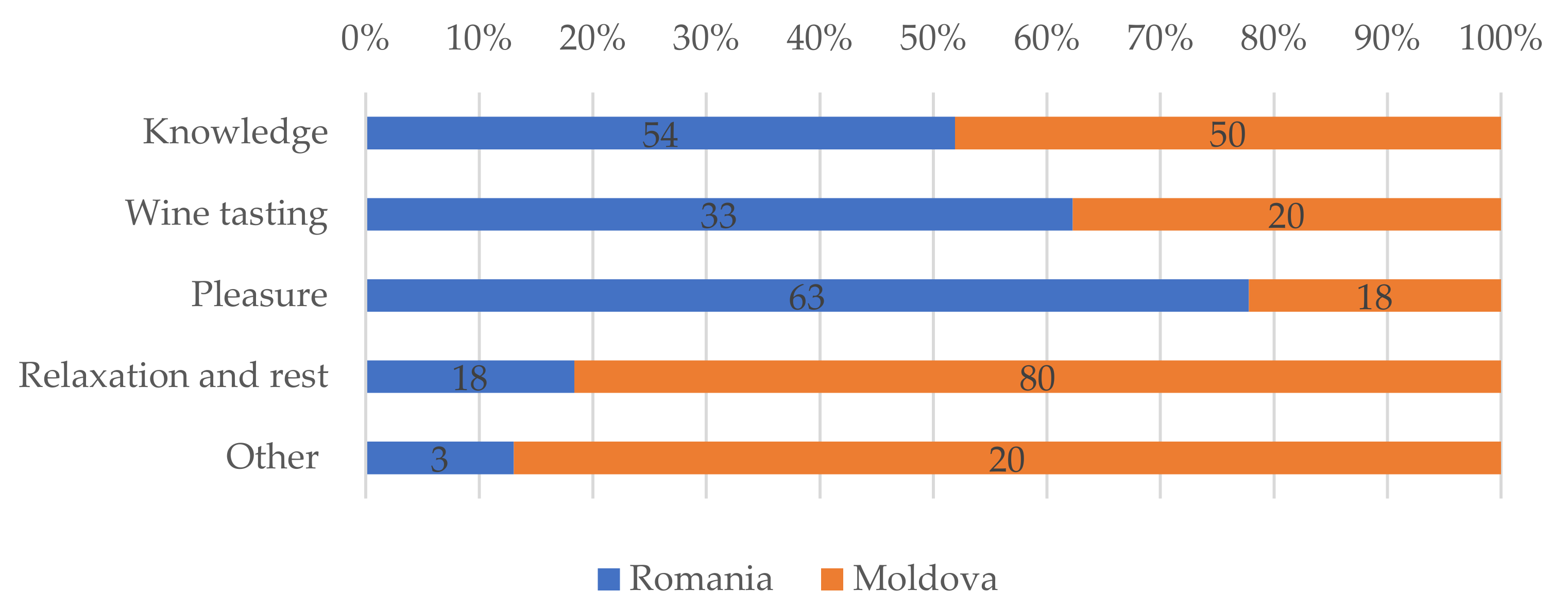 Agriculture 12 01614 g011