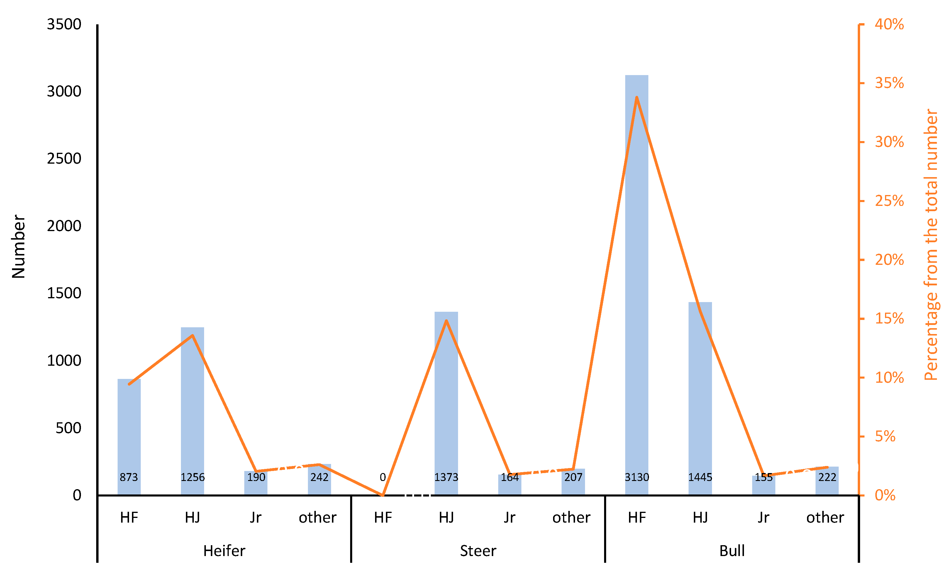 Agriculture 12 01615 g002 Agriculture 12 01615 g002