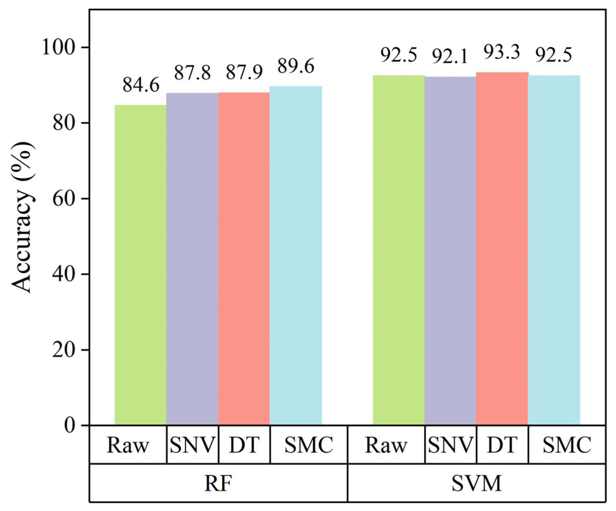 Agriculture 12 01616 g005
