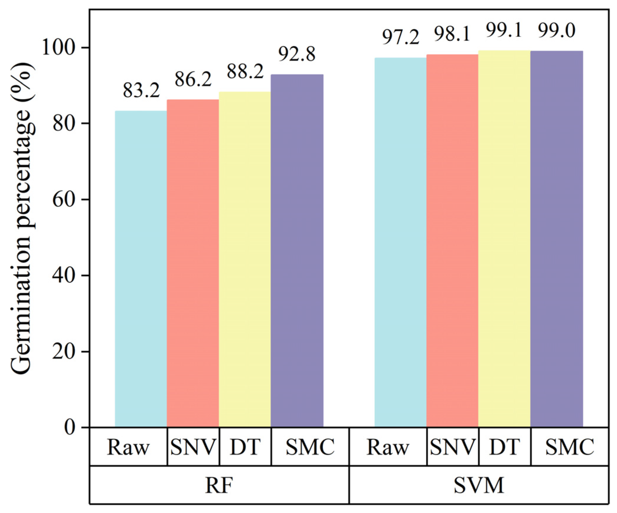 Agriculture 12 01616 g006