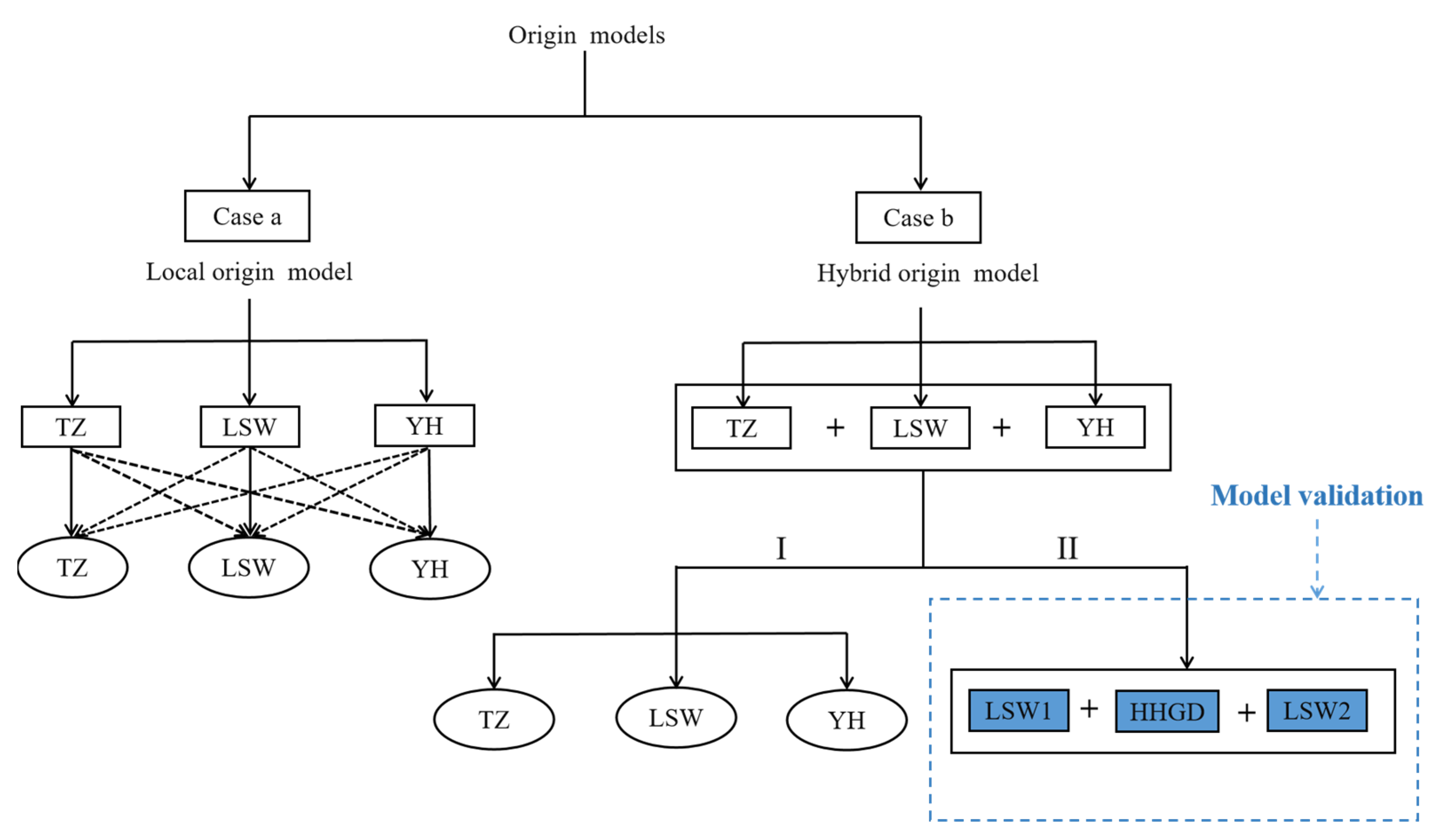 Agriculture 12 01618 g003 Agriculture 12 01618 g003
