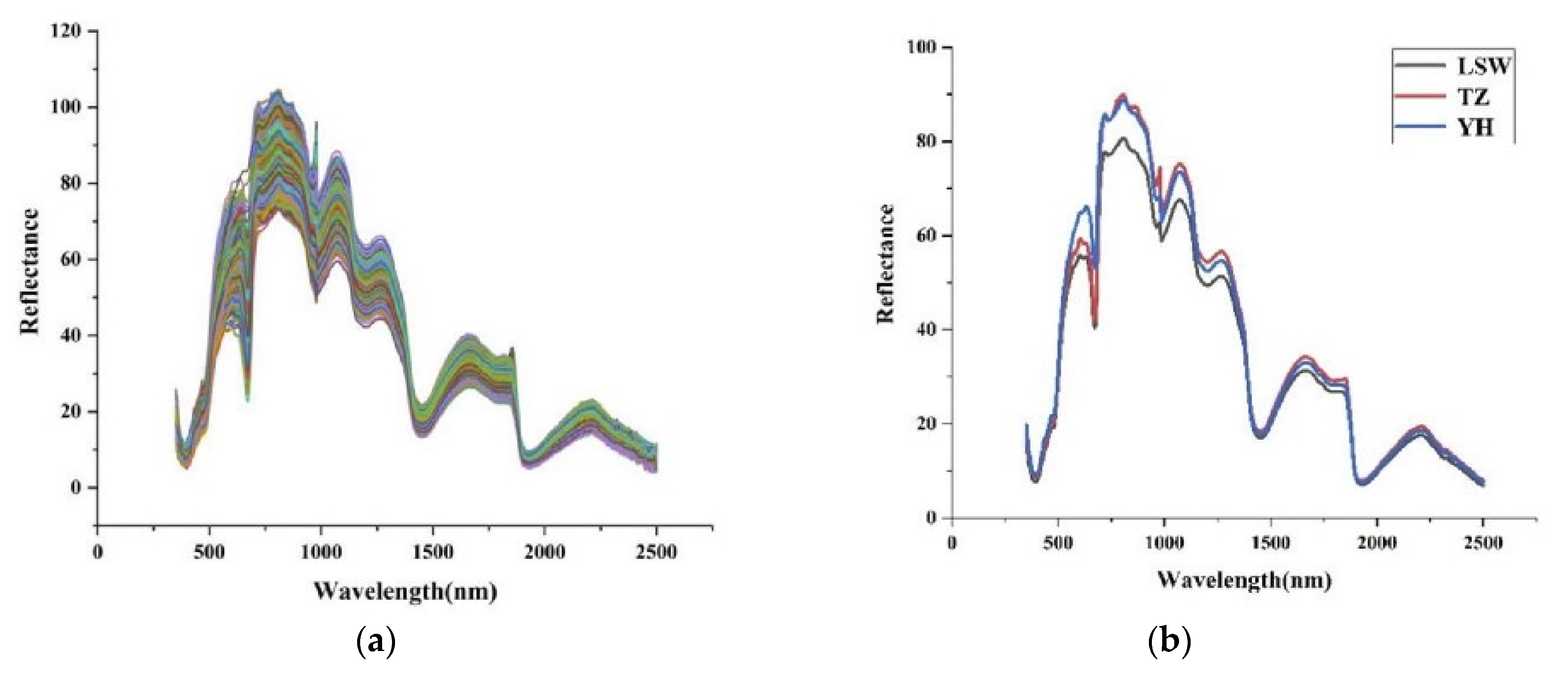 Agriculture 12 01618 g004 Agriculture 12 01618 g004